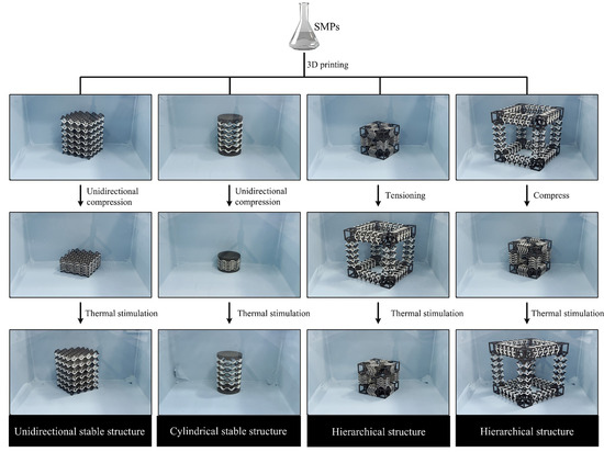 Engineering Metamaterials for Civil Infrastructure: From Acoustic ...