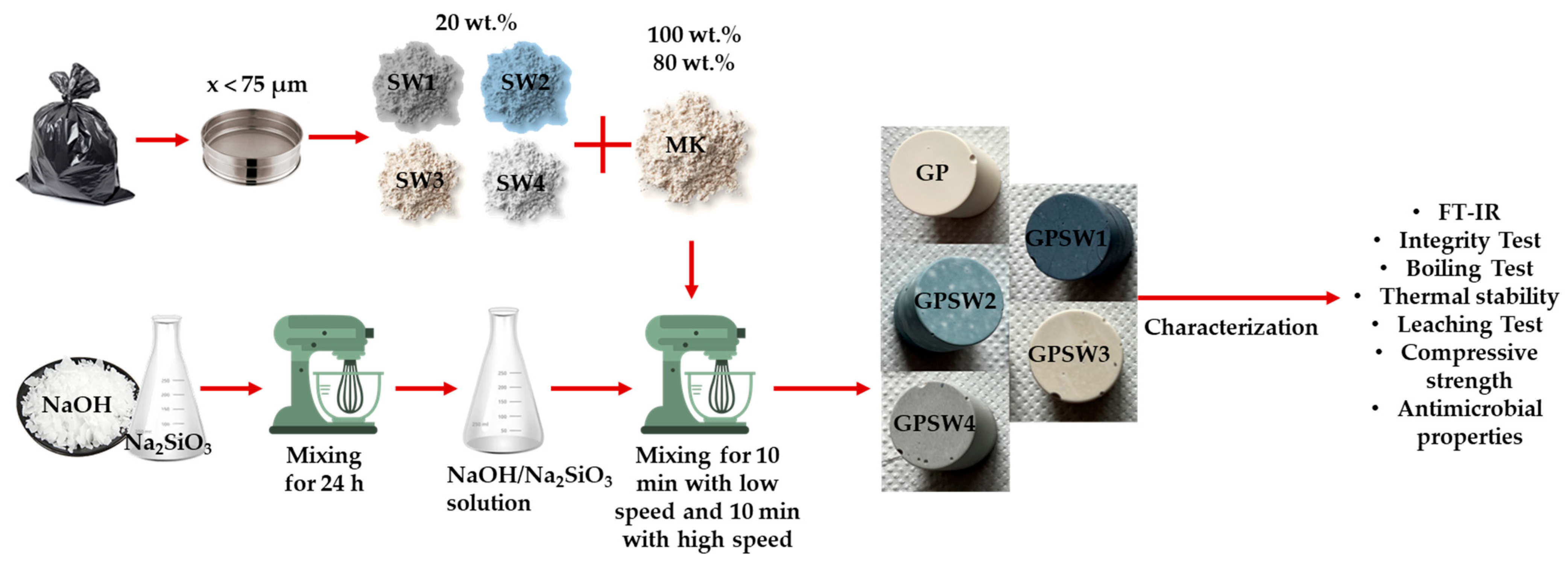 Materials 18 04035 g002