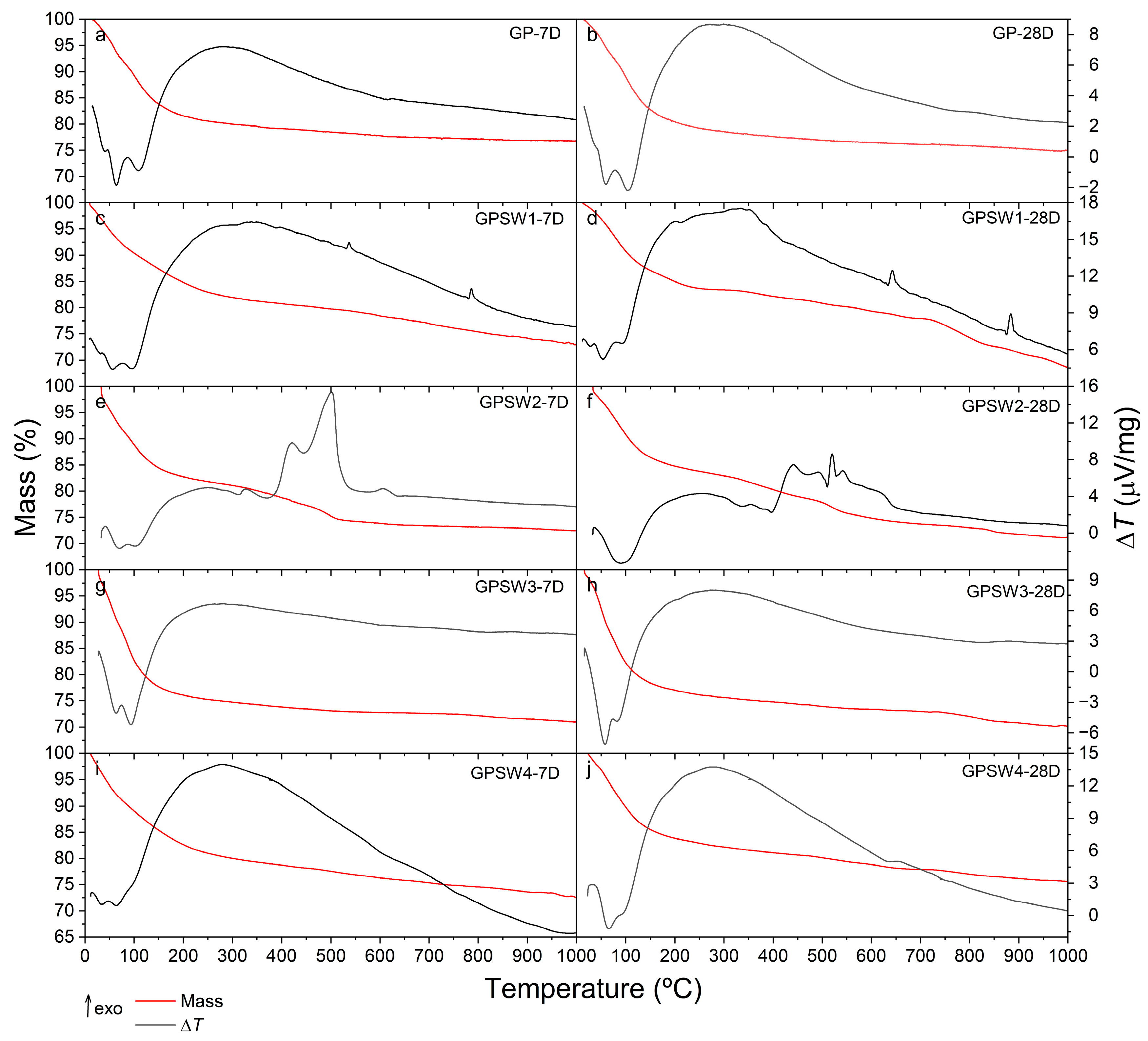 Materials 18 04035 g005