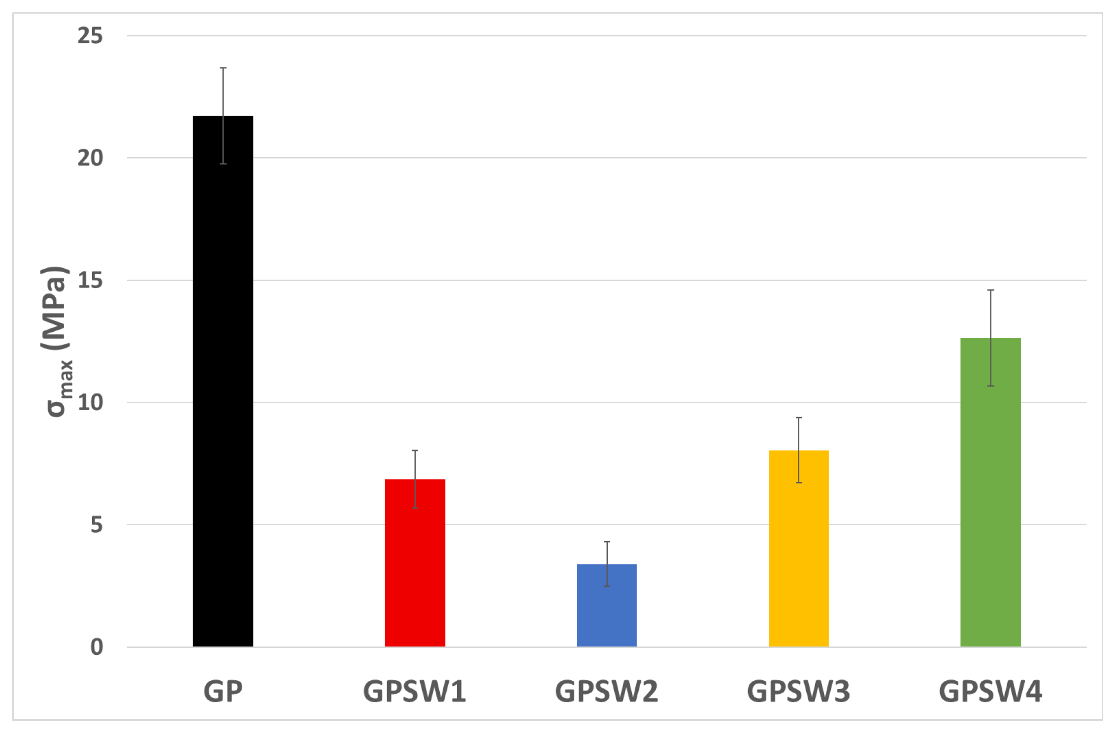 Materials 18 04035 g007