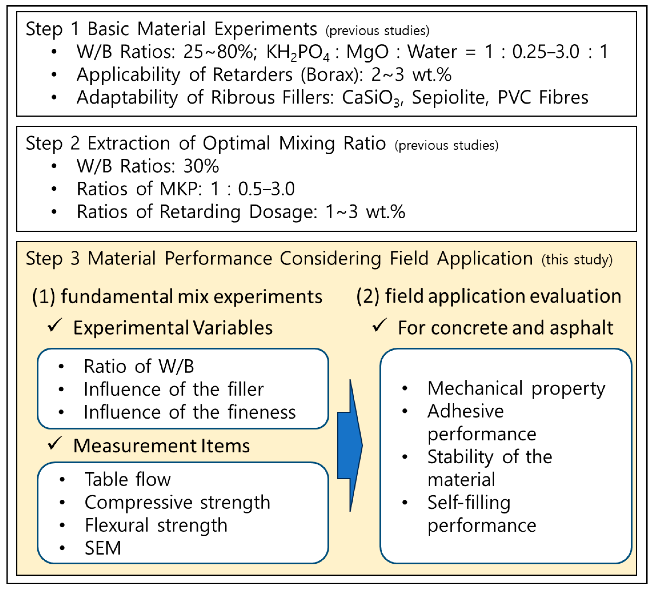 Materials 18 04045 g001