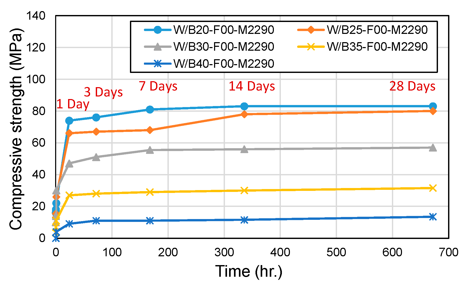 Materials 18 04045 g003