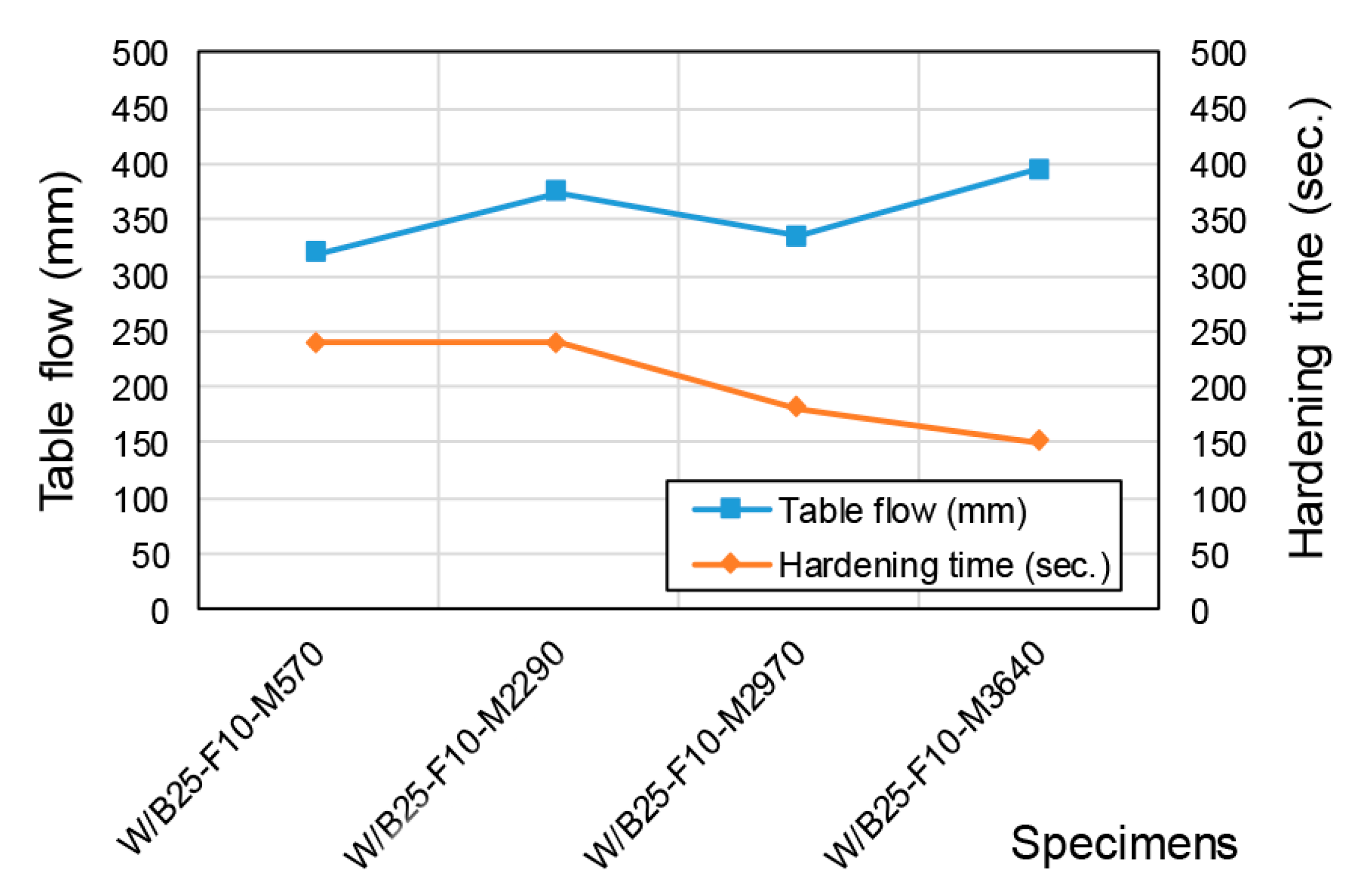 Materials 18 04045 g008