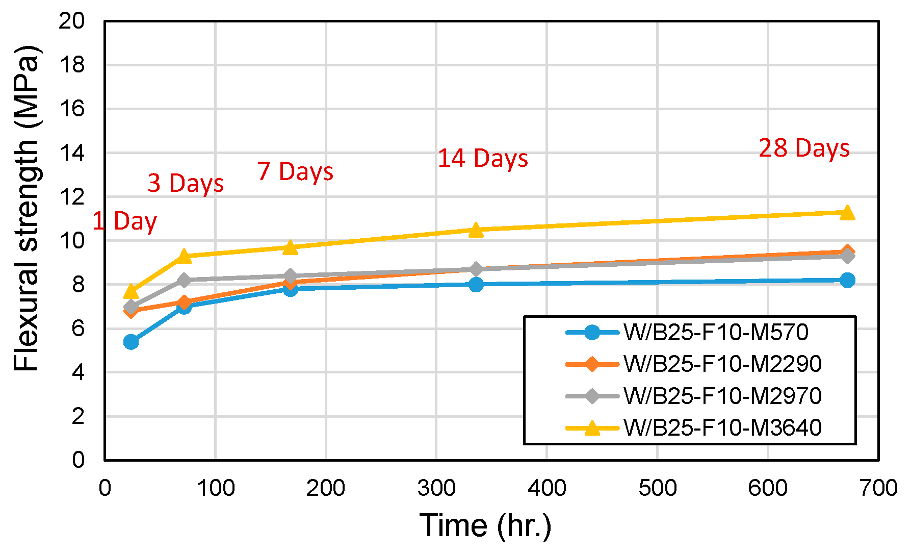 Materials 18 04045 g010