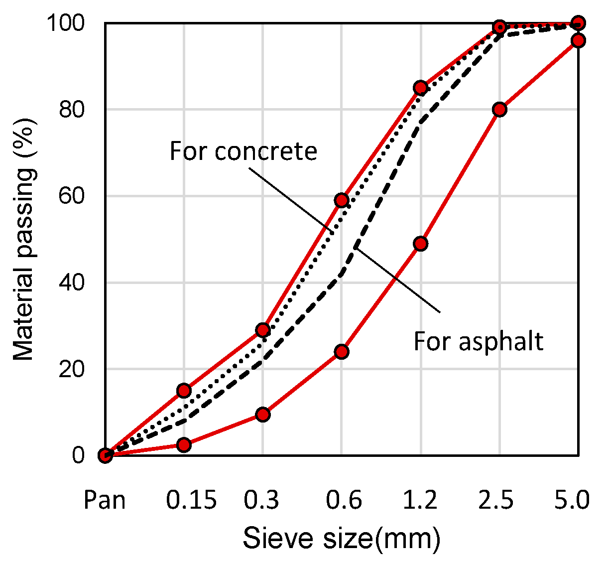 Materials 18 04045 g013
