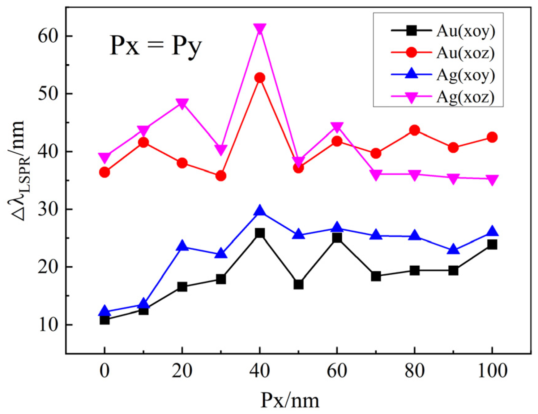 Materials 18 04046 g008 Materials 18 04046 g008