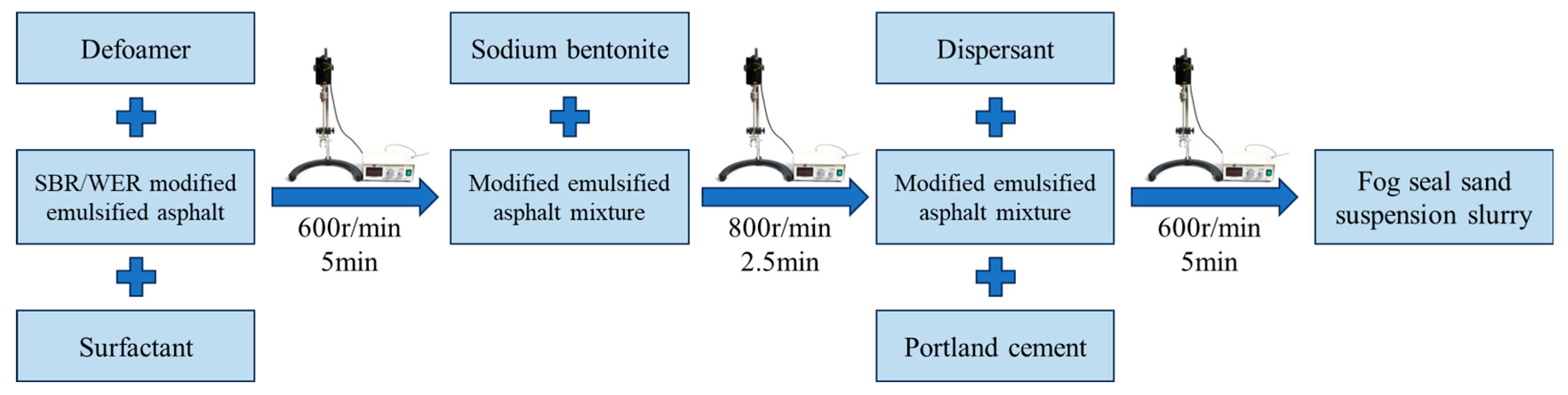 Materials 18 04050 g001 Materials 18 04050 g001