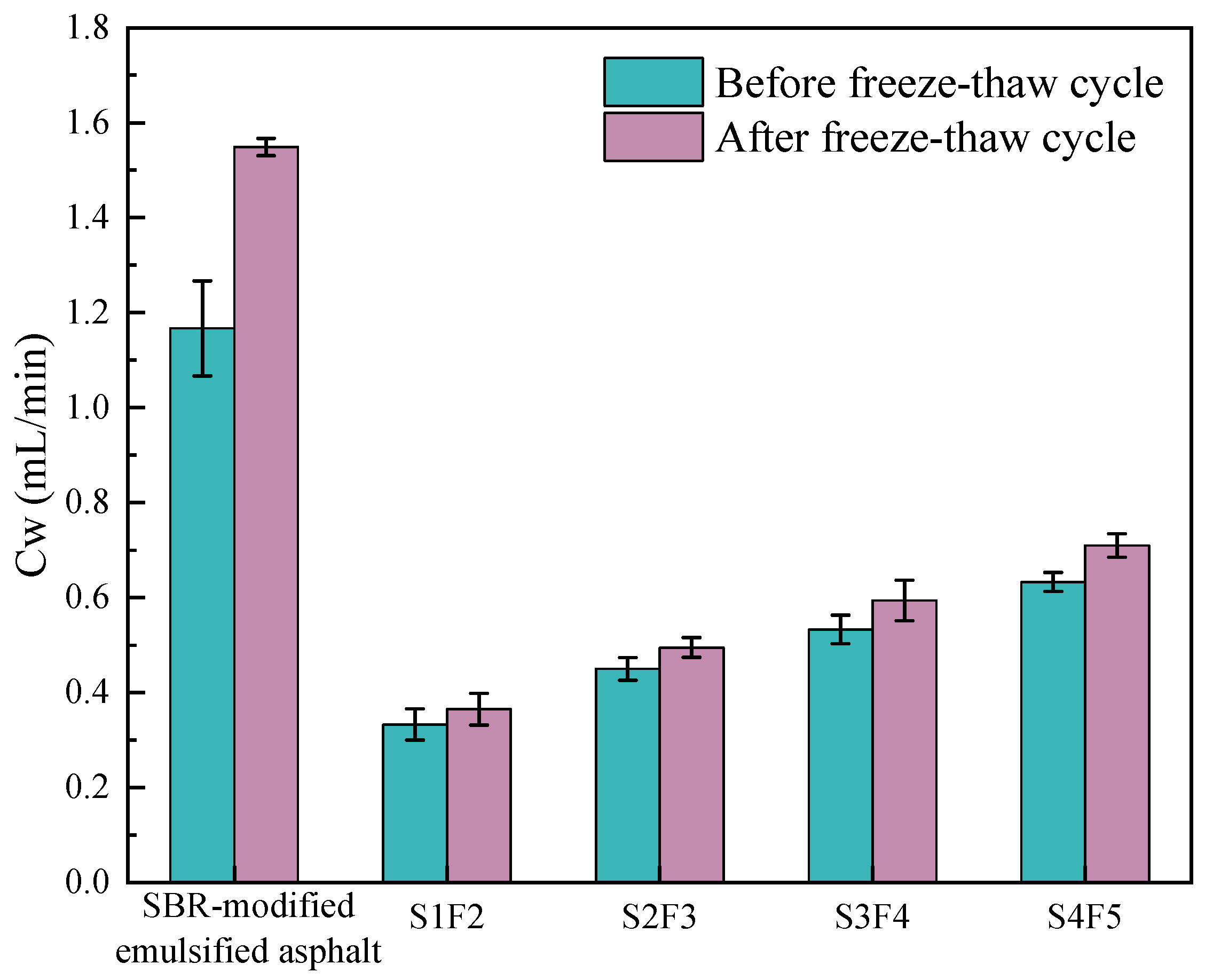 Materials 18 04050 g006 Materials 18 04050 g006