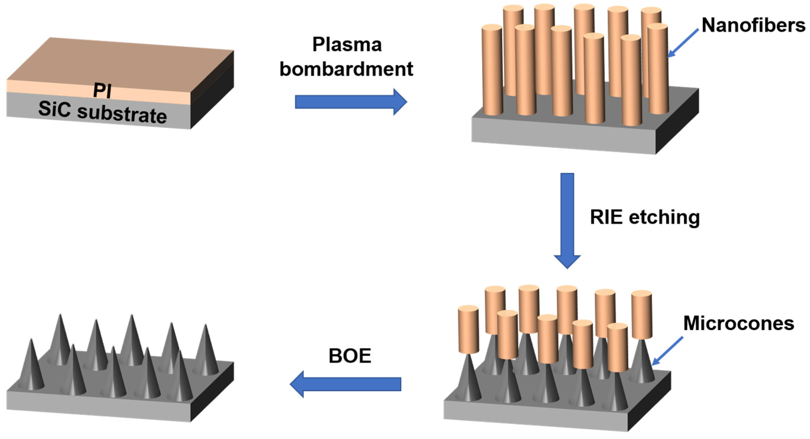 Materials 18 04054 g001
