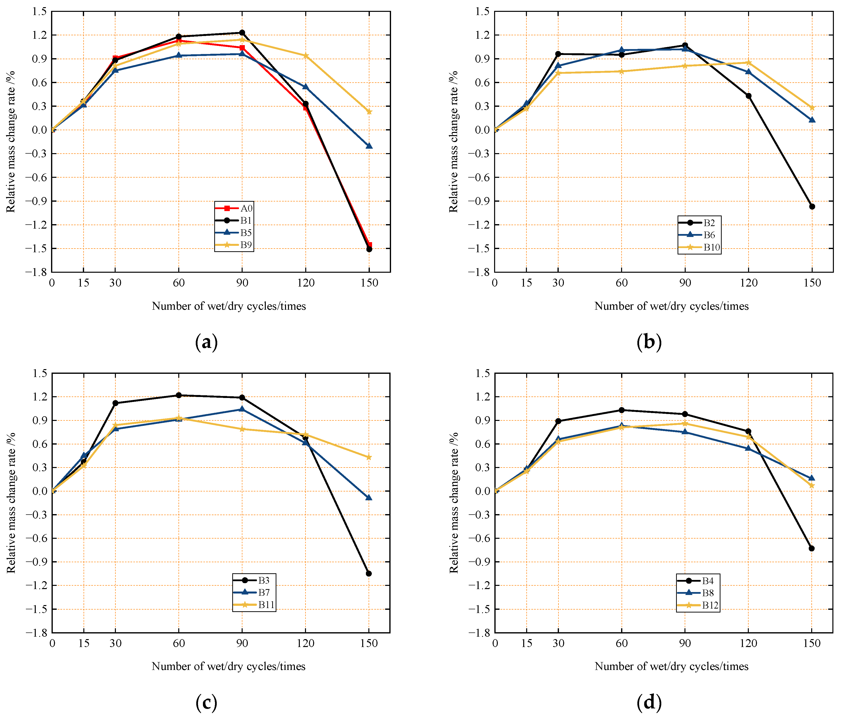 Materials 18 04061 g005 Materials 18 04061 g005