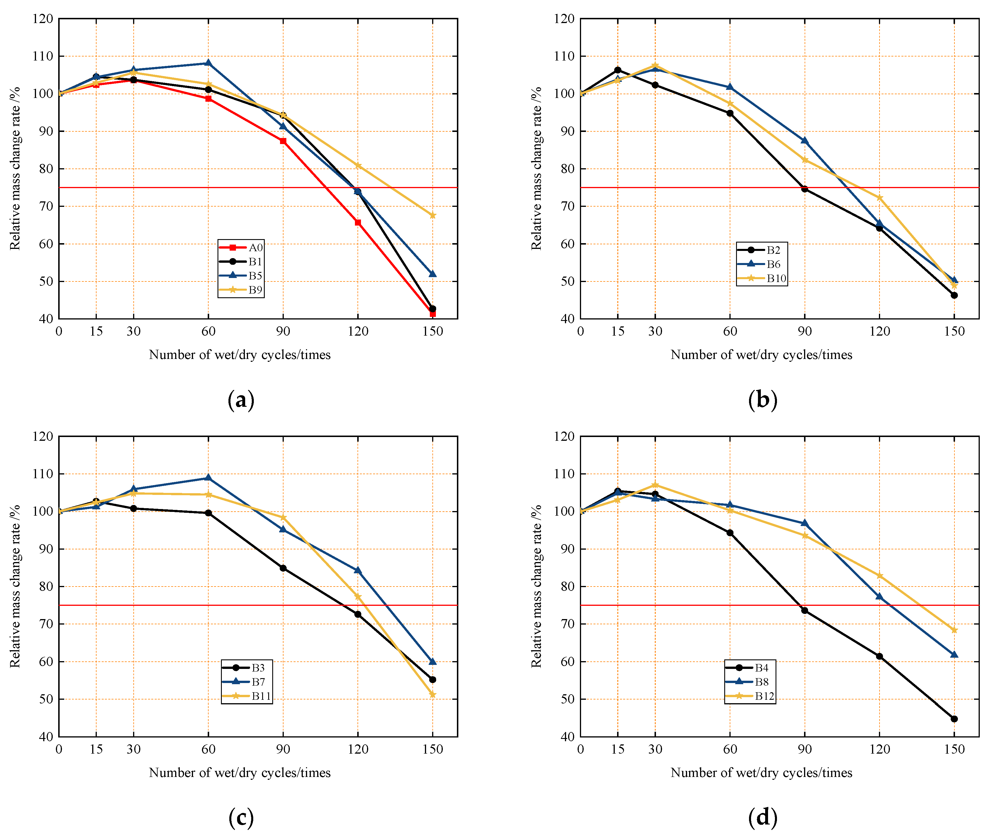Materials 18 04061 g006 Materials 18 04061 g006