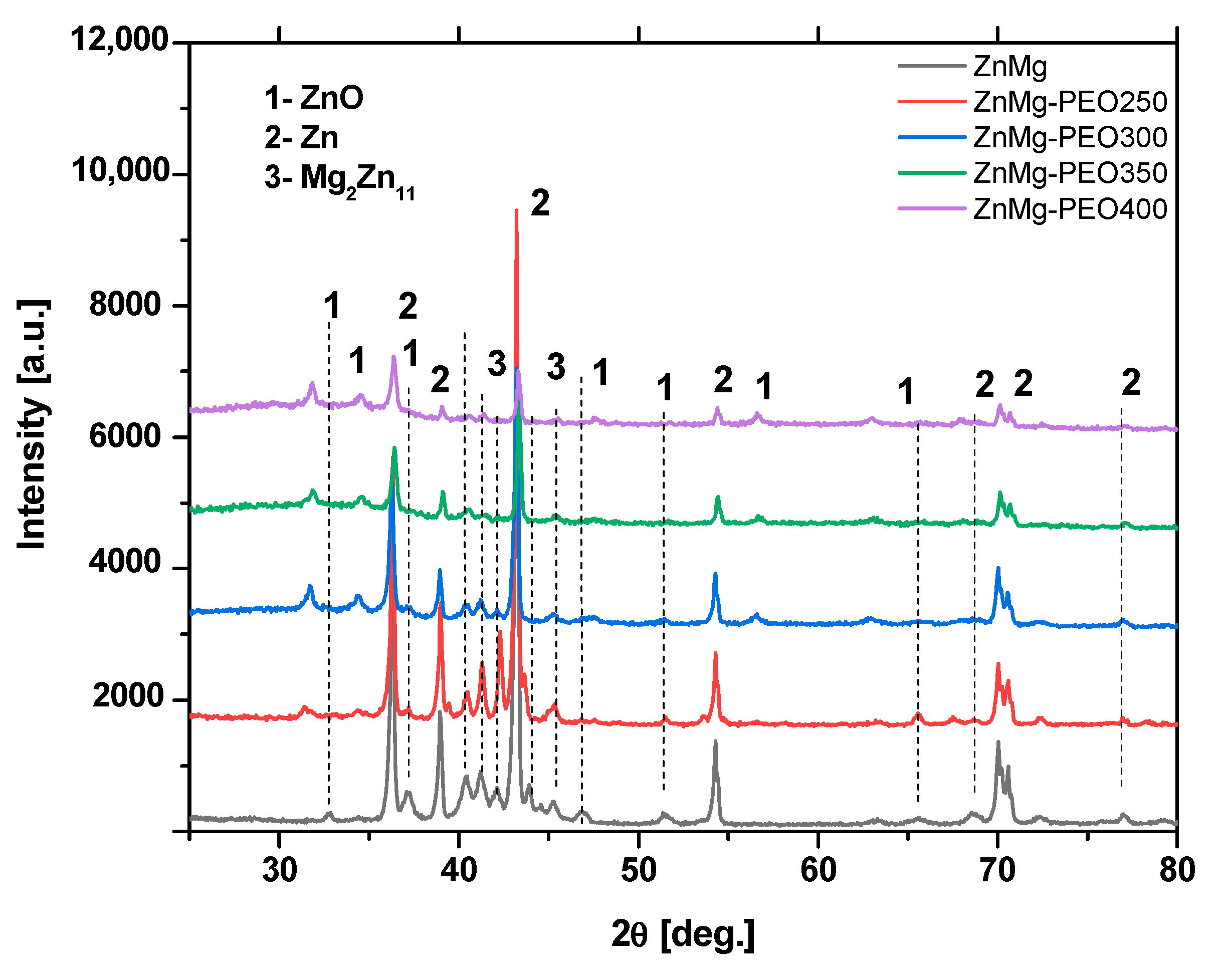 Materials 18 04064 g002