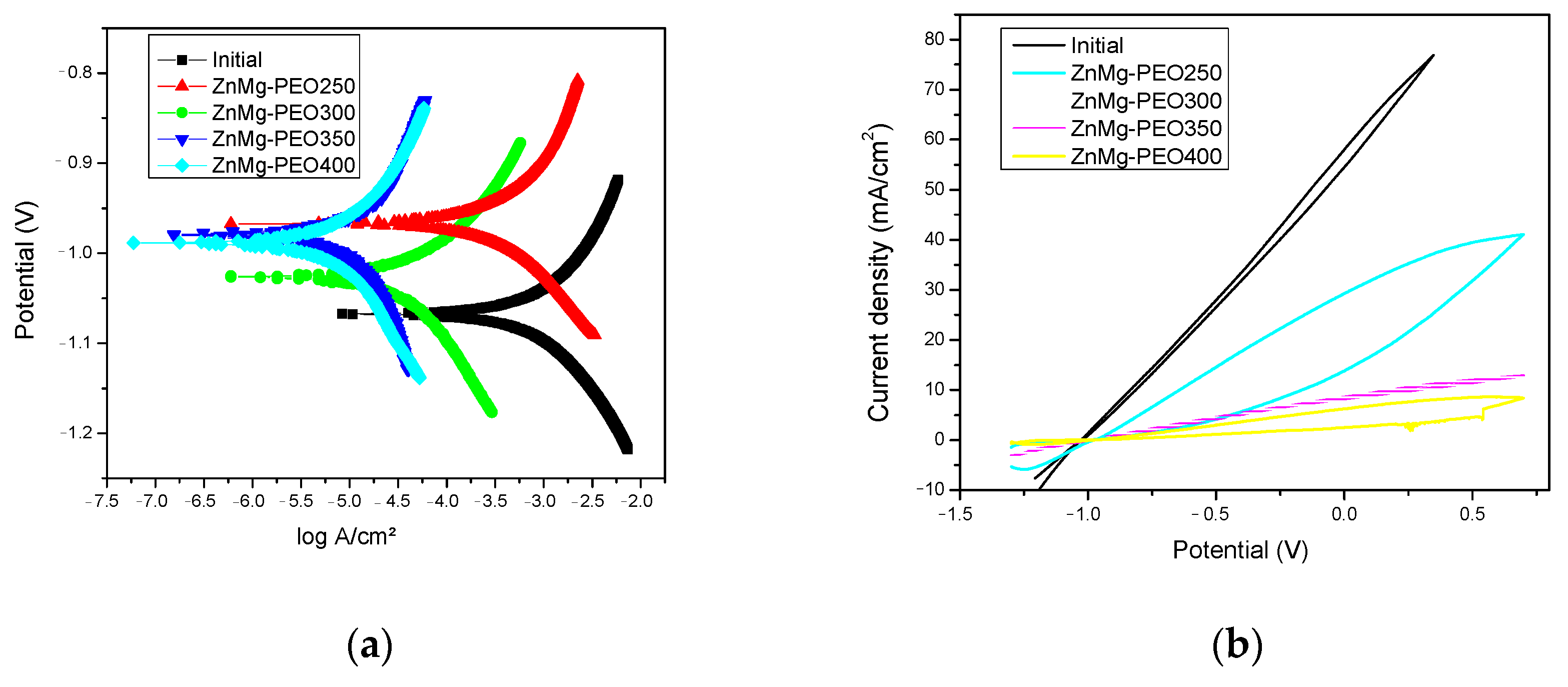Materials 18 04064 g003