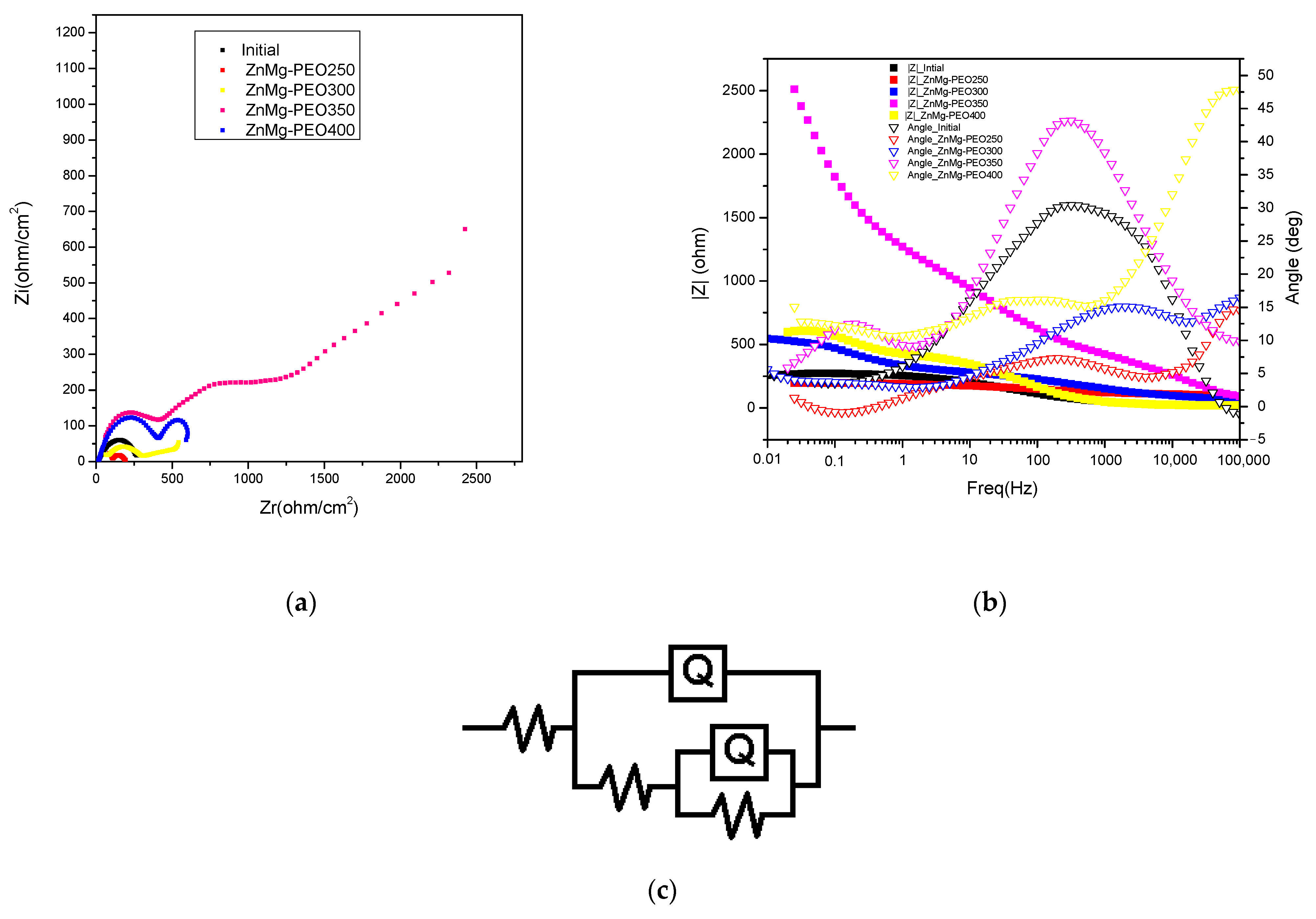 Materials 18 04064 g004