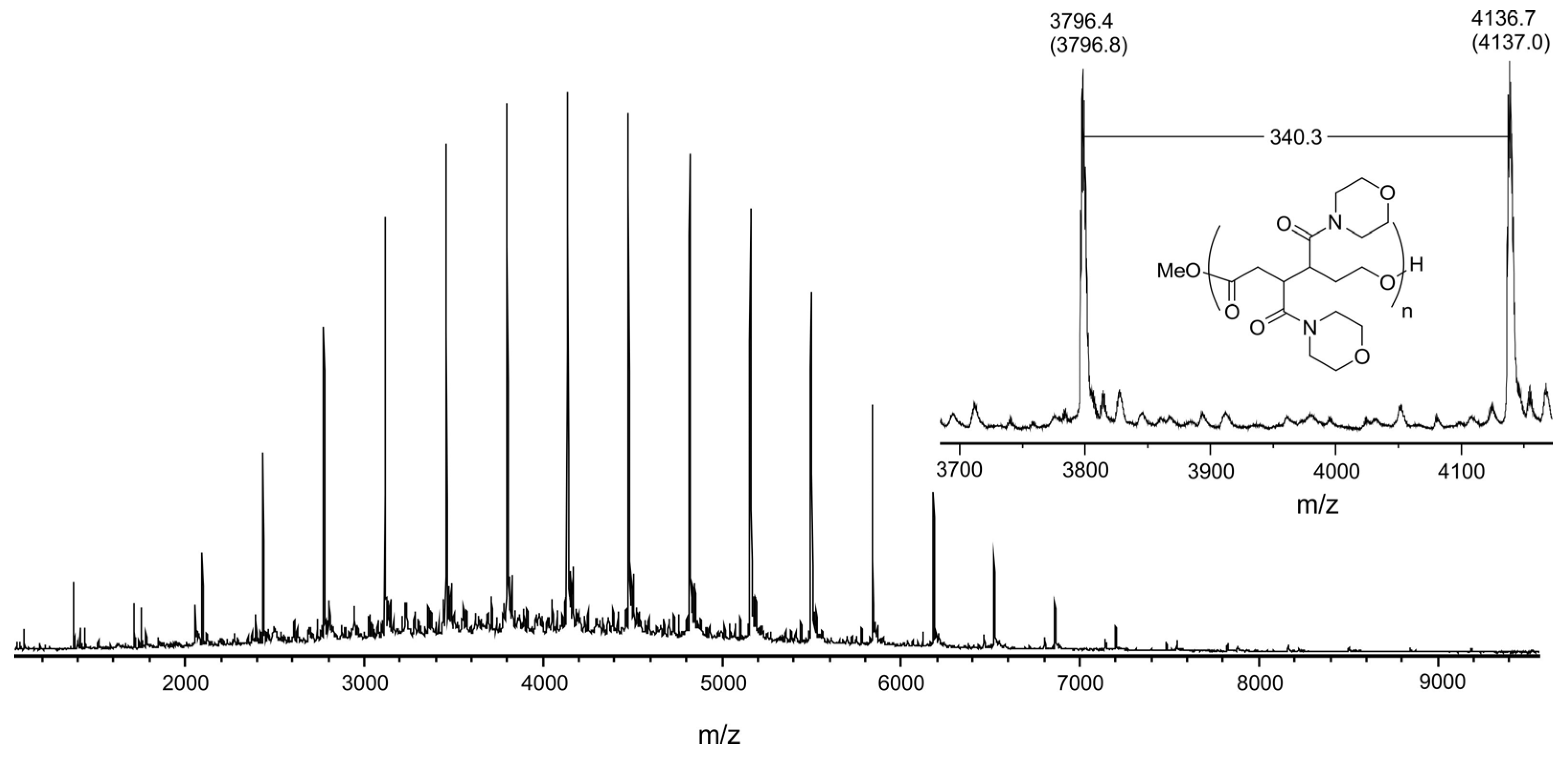 Materials 18 04067 g004