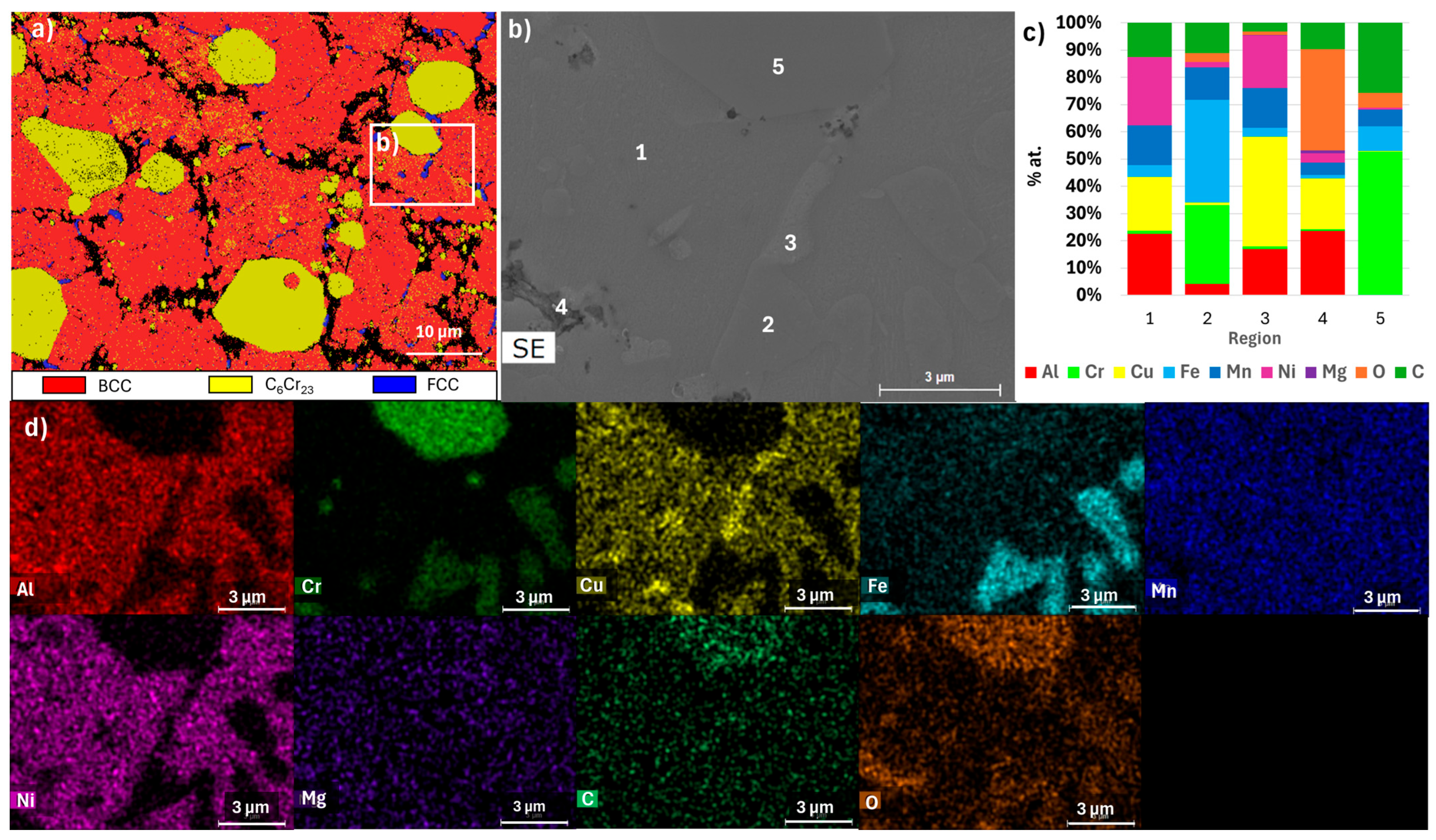 Materials 18 04068 g010