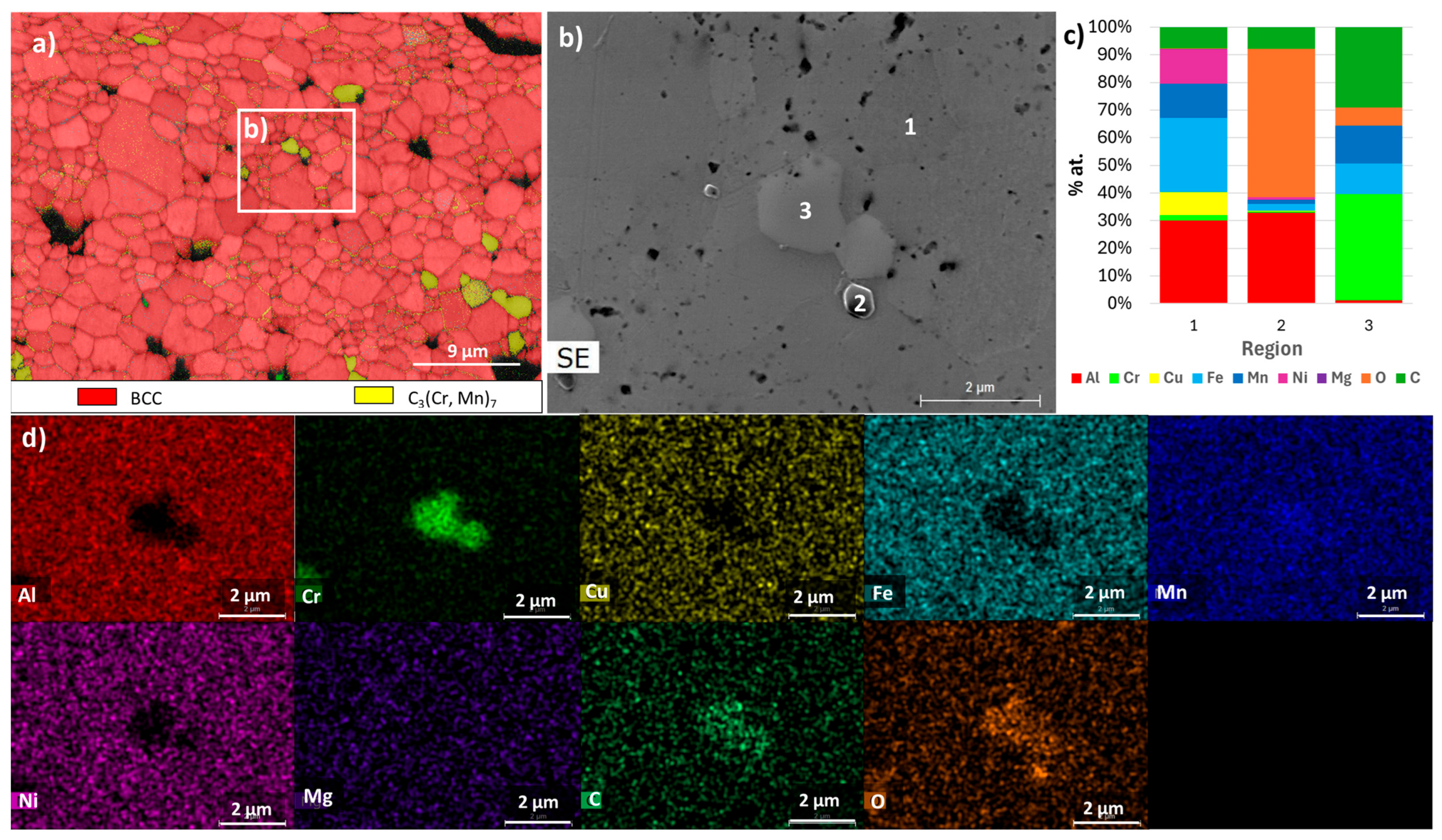 Materials 18 04068 g012