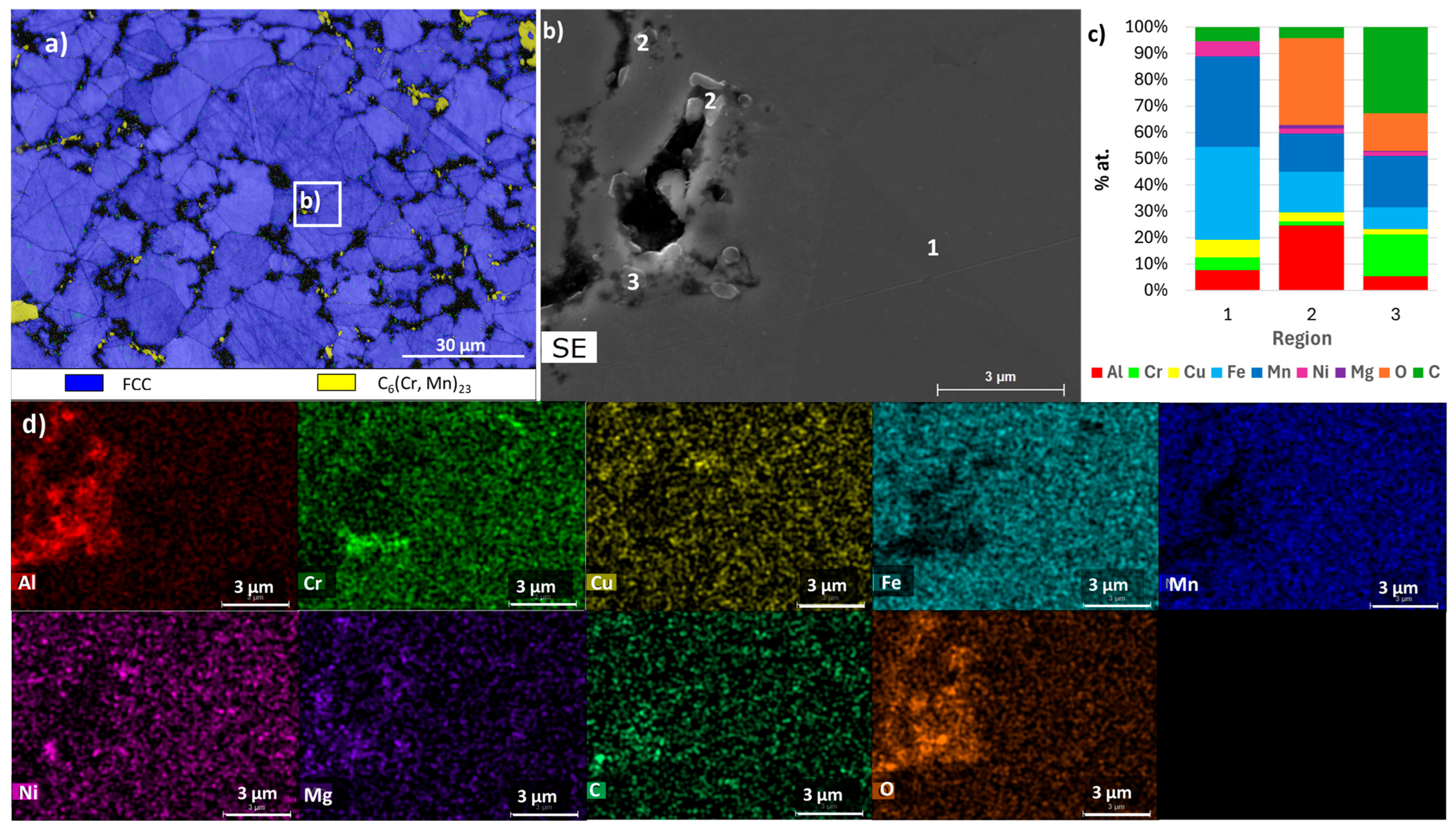 Materials 18 04068 g014