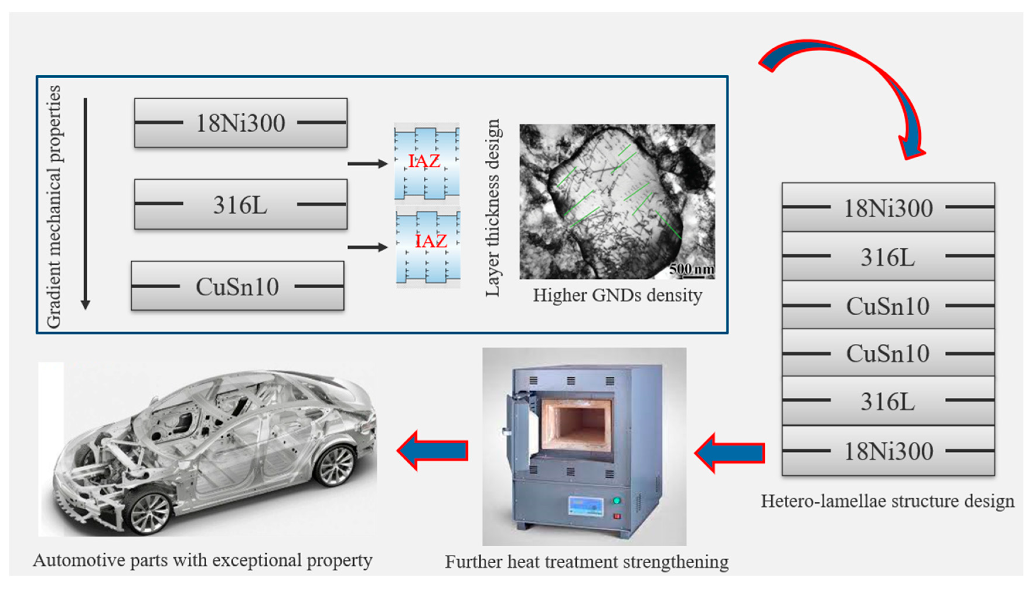 Materials 18 04069 g026 Materials 18 04069 g026