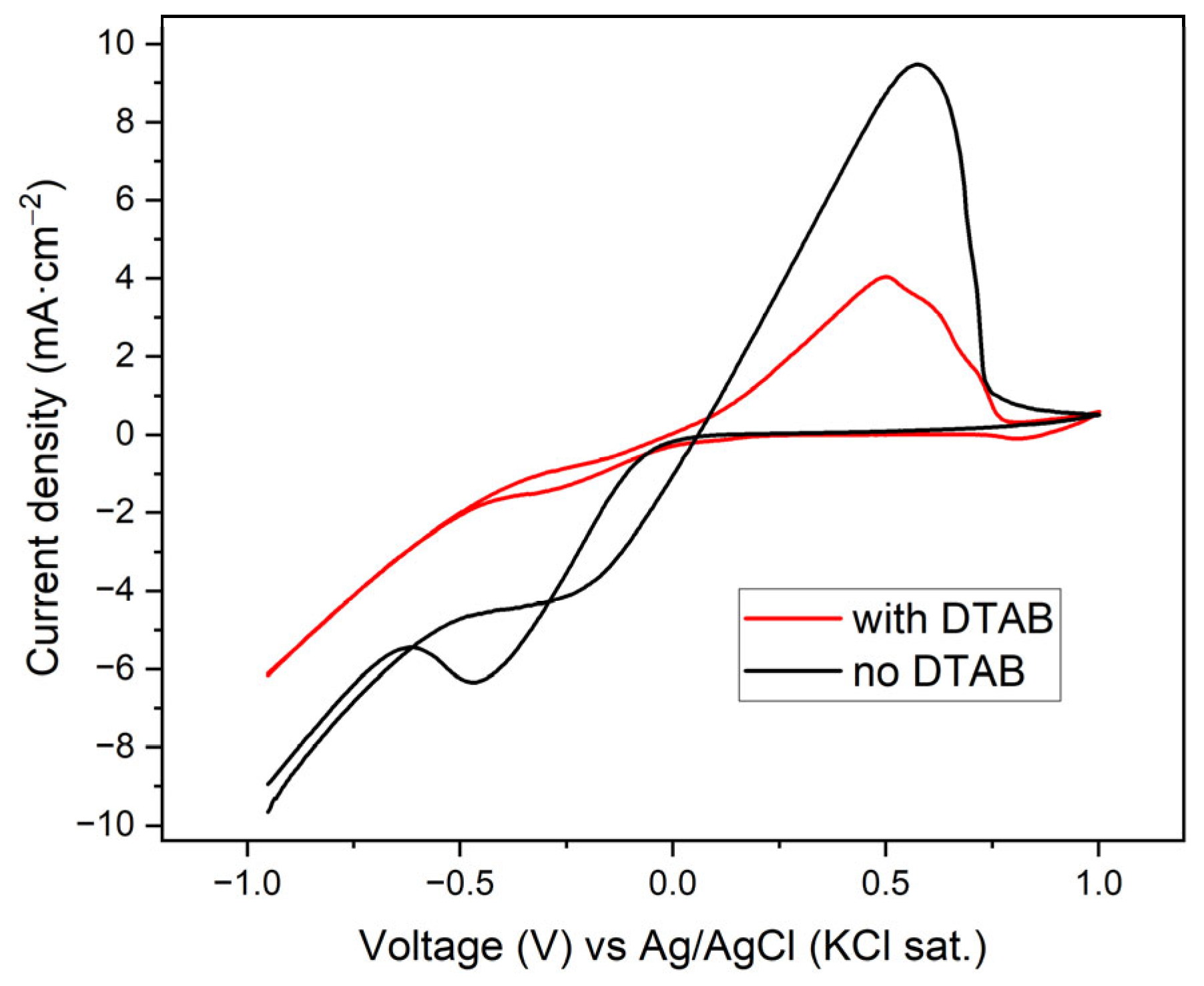 Materials 18 04070 g005 Materials 18 04070 g005