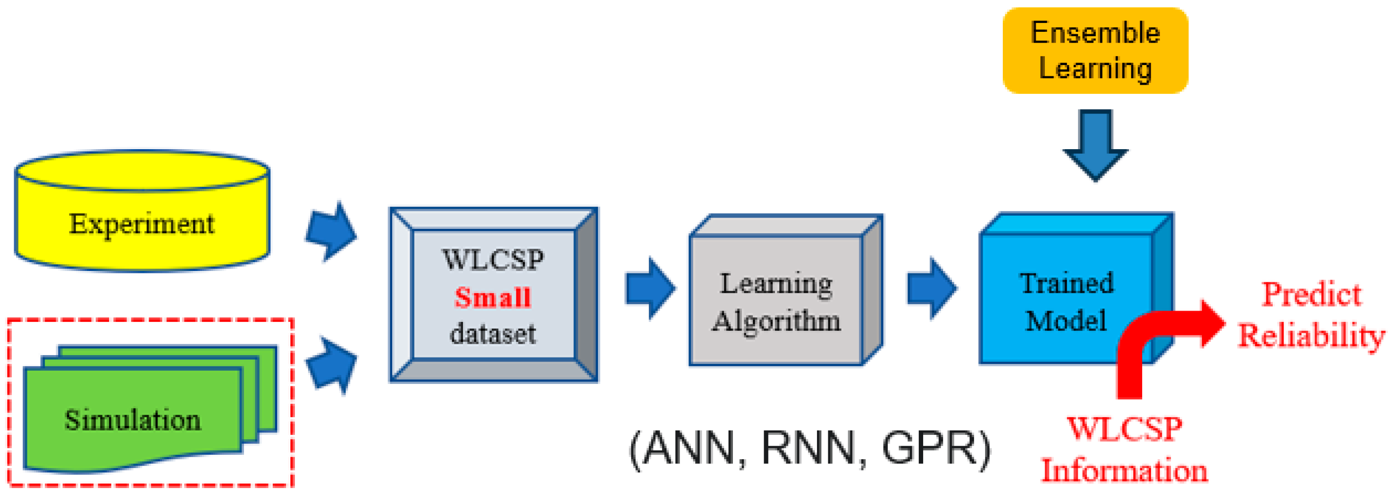 Materials 18 04074 g001