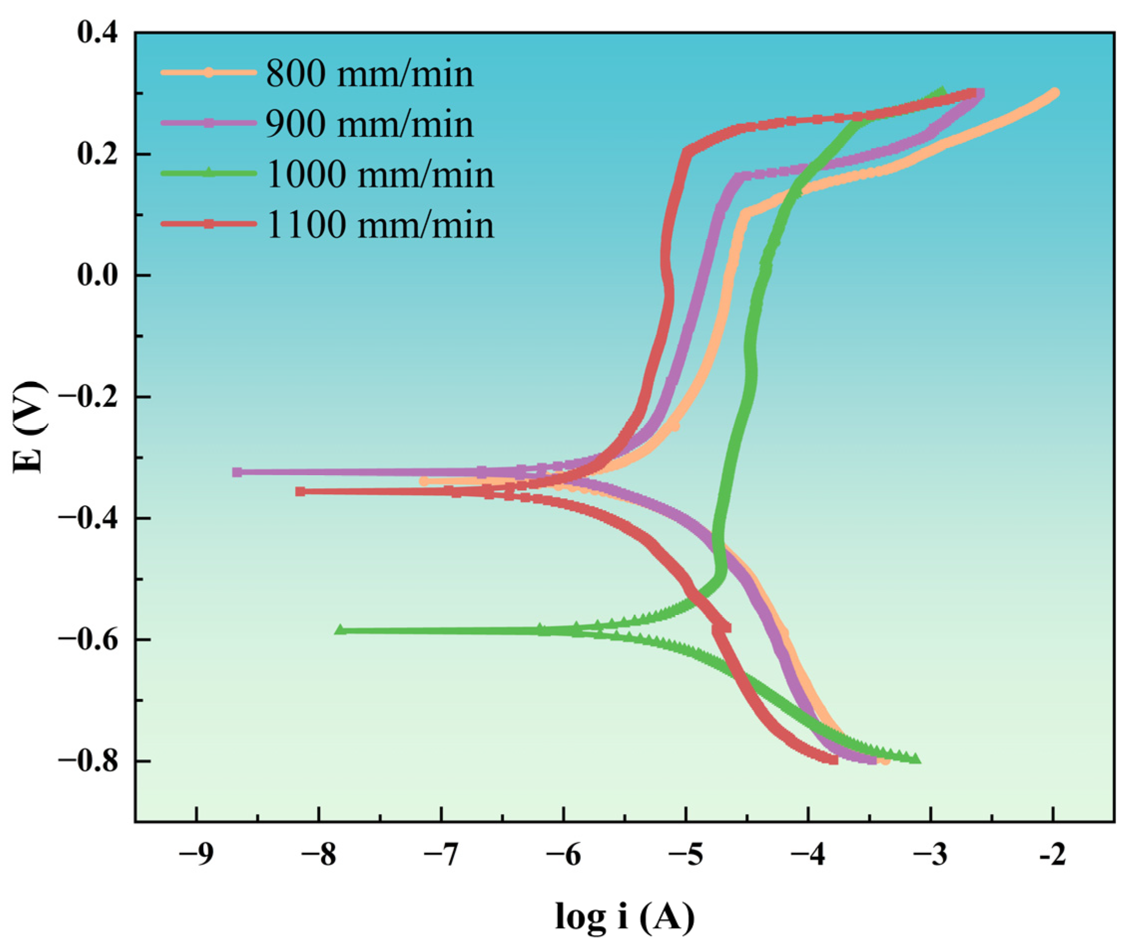 Materials 18 04076 g015