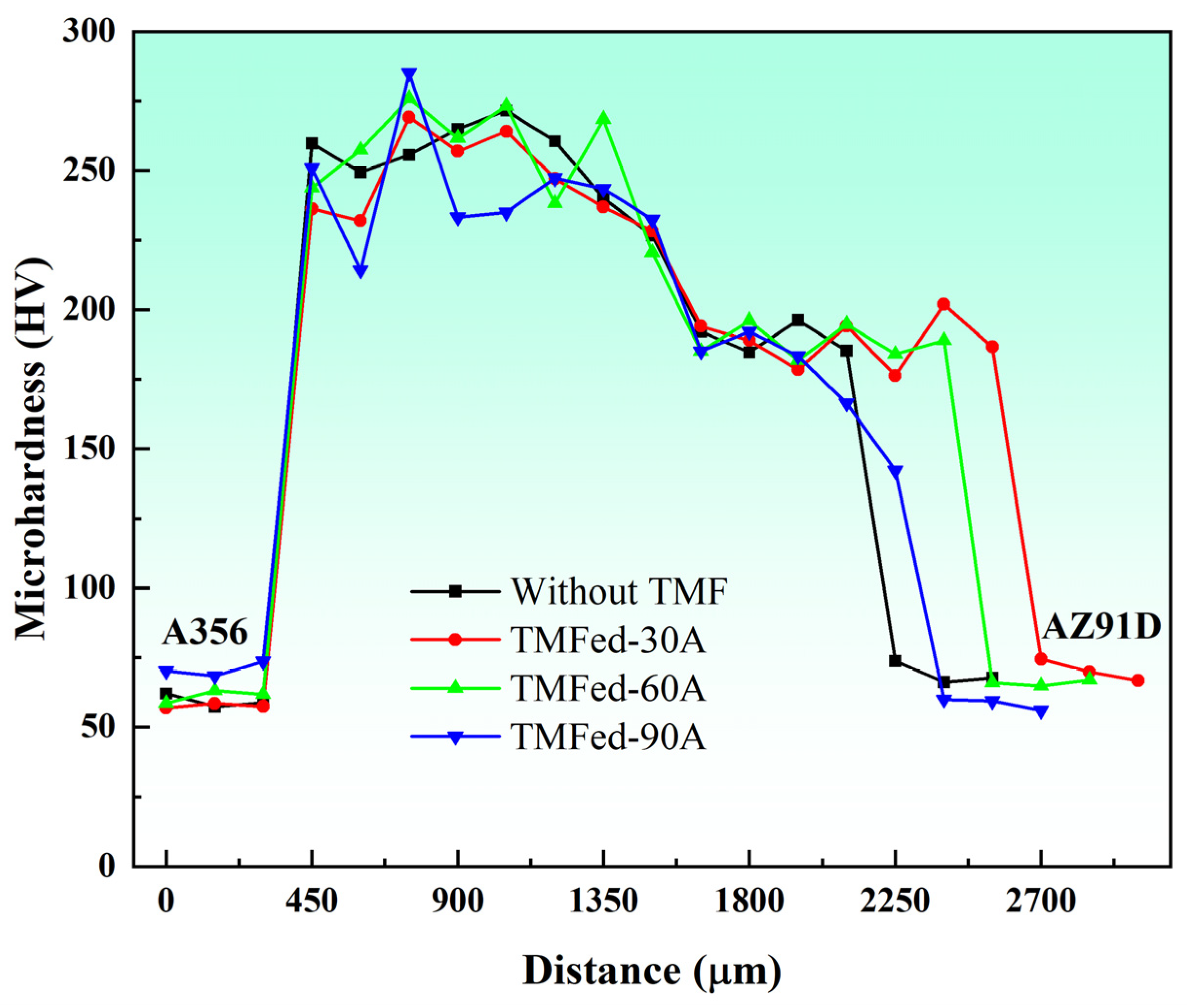 Materials 18 04077 g007 Materials 18 04077 g007