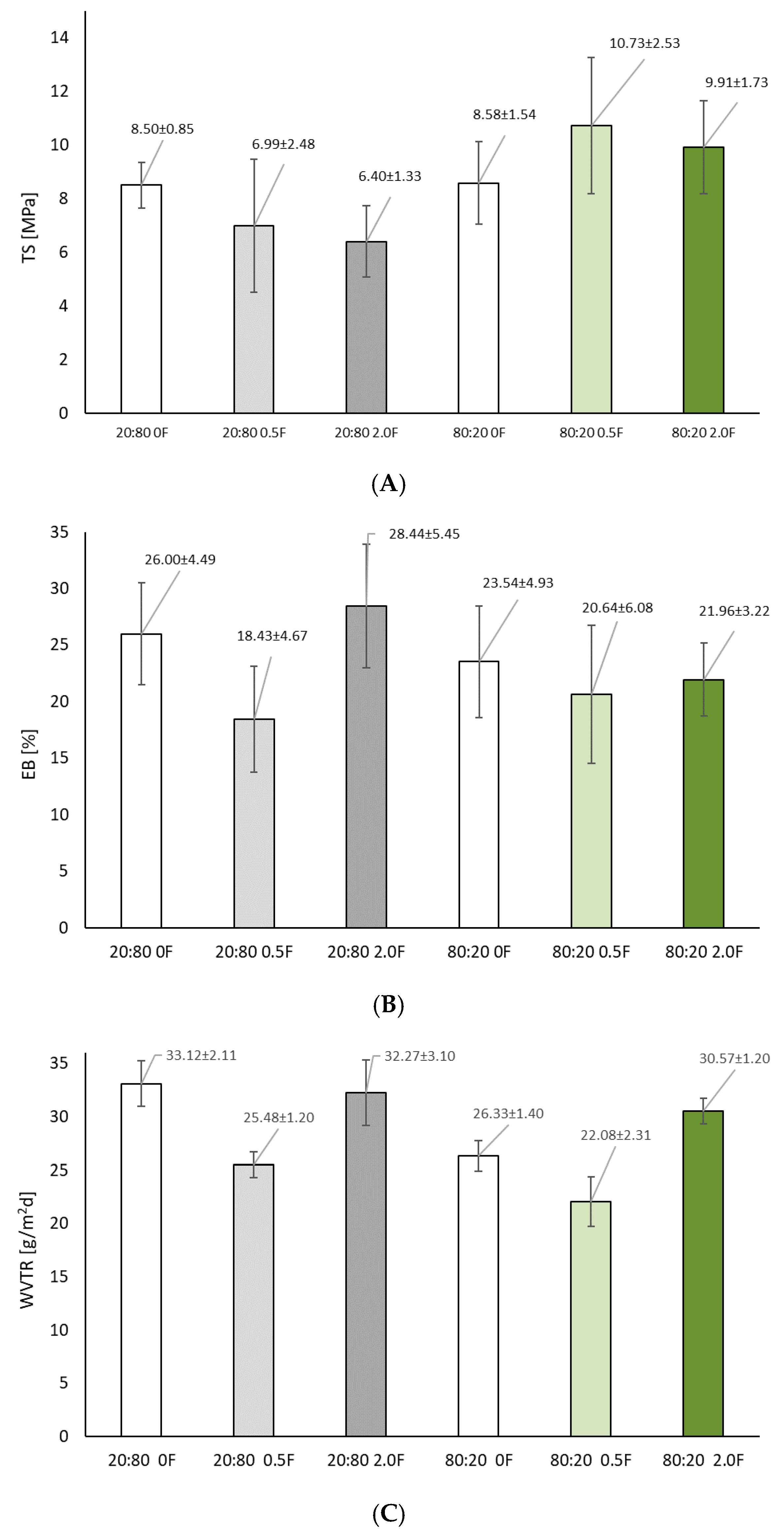 Materials 18 04081 g006 Materials 18 04081 g006