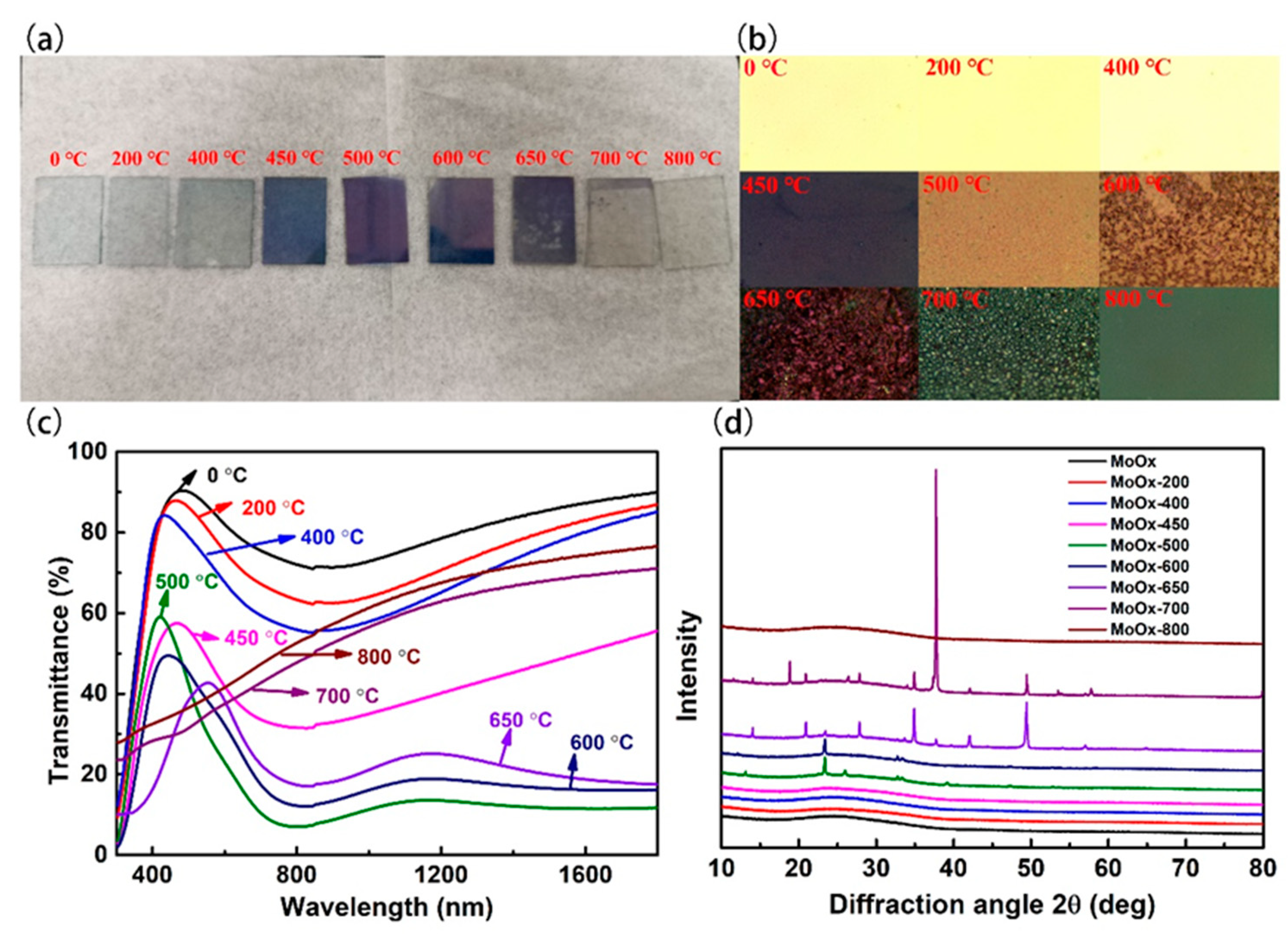 Materials 18 04083 g010