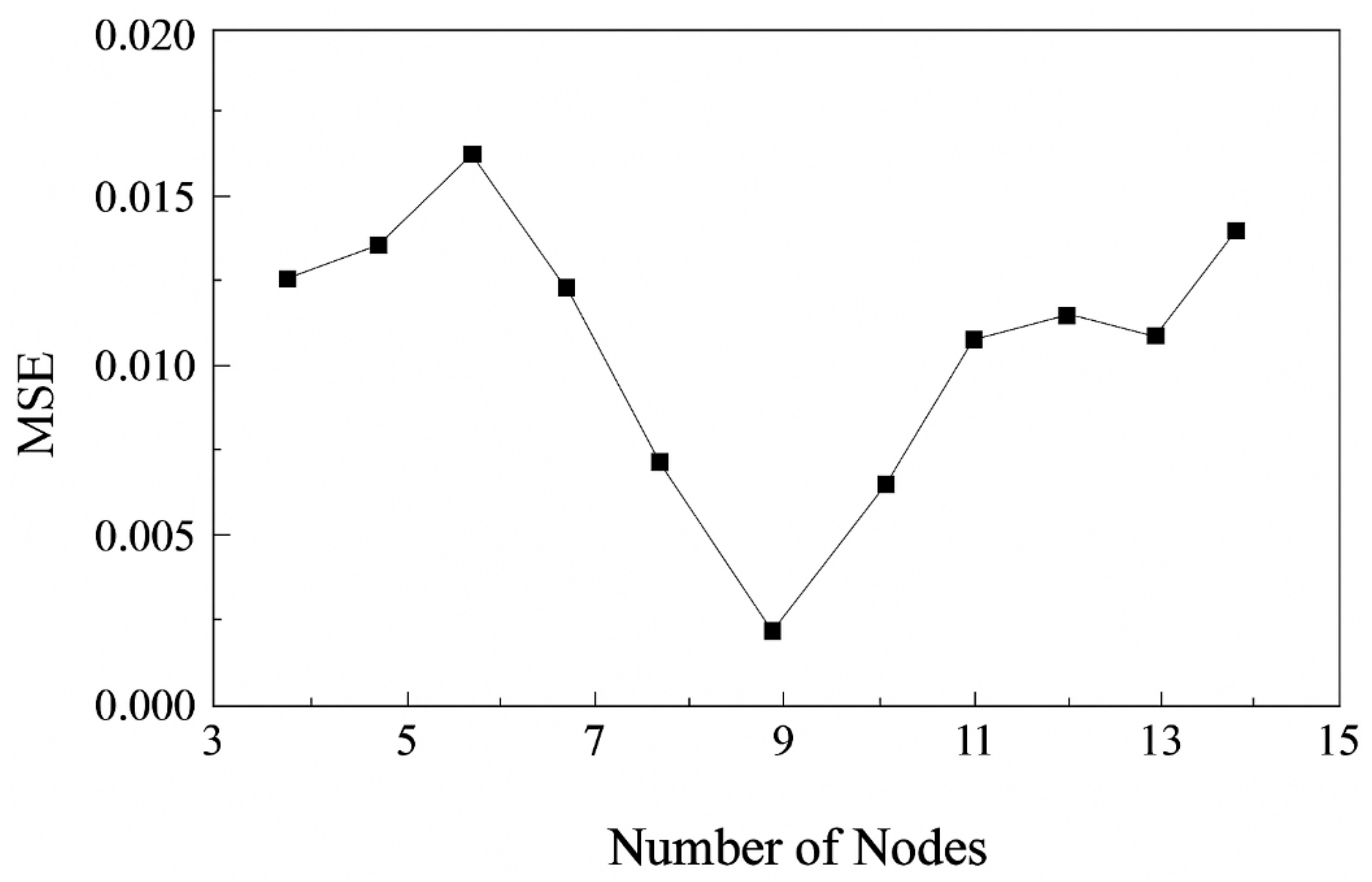Materials 18 04084 g004