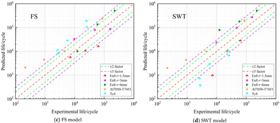 A Multiaxial Fatigue Life Prediction Approach Accounting for Additional ...