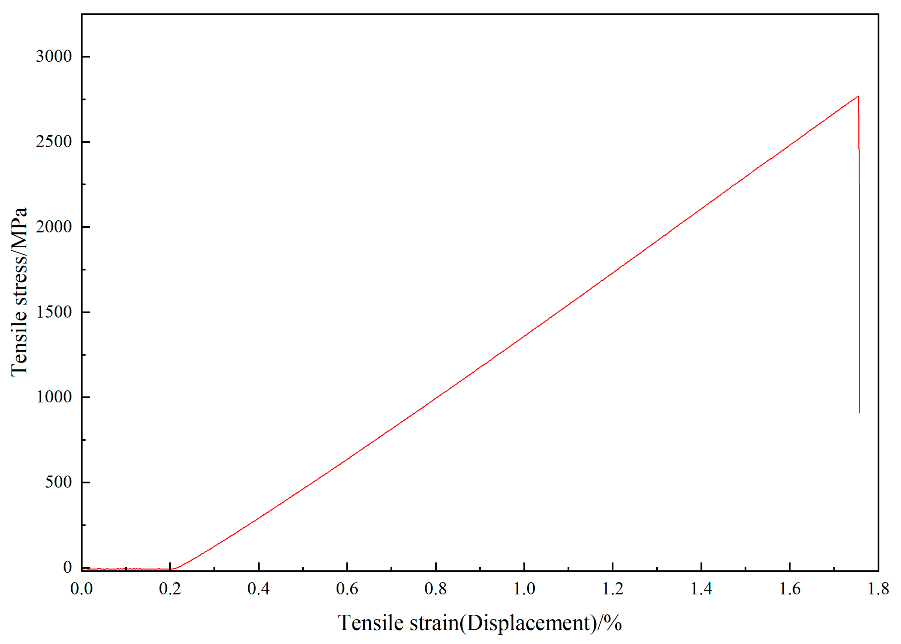 Materials 18 04093 g007