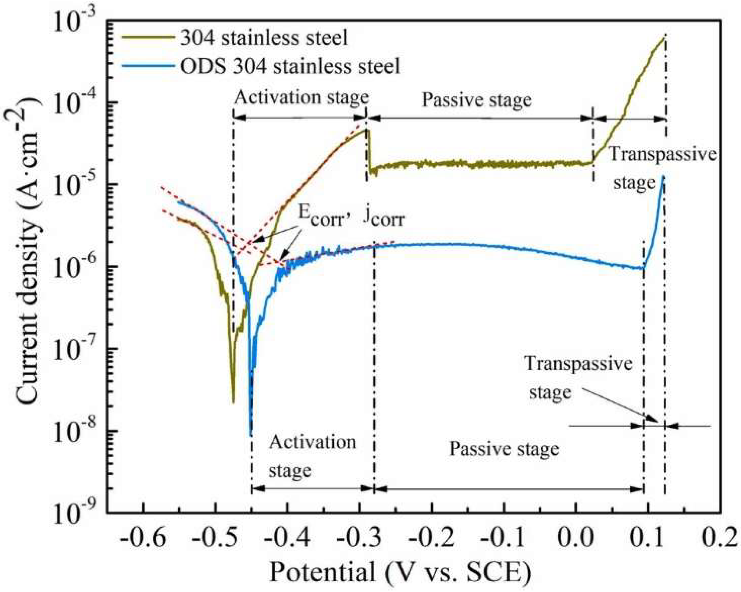 Materials 18 04094 g006