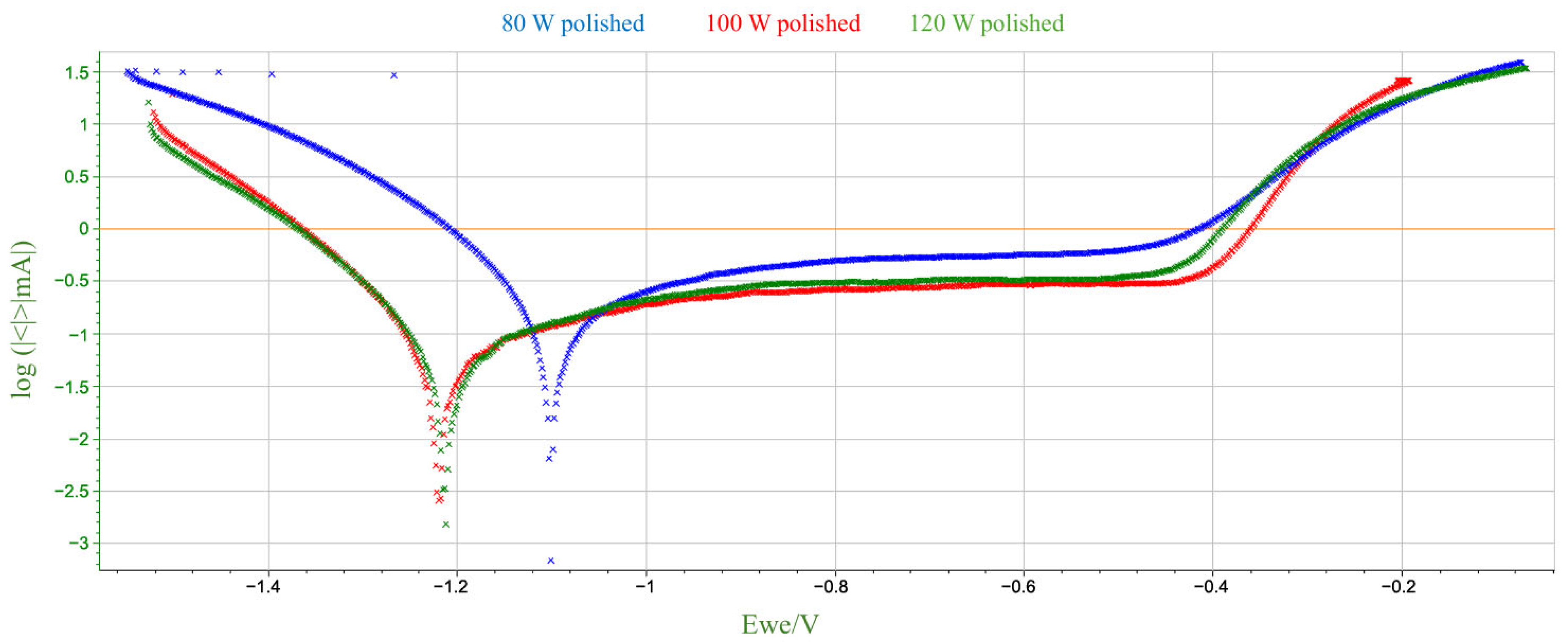 Materials 18 04098 g007