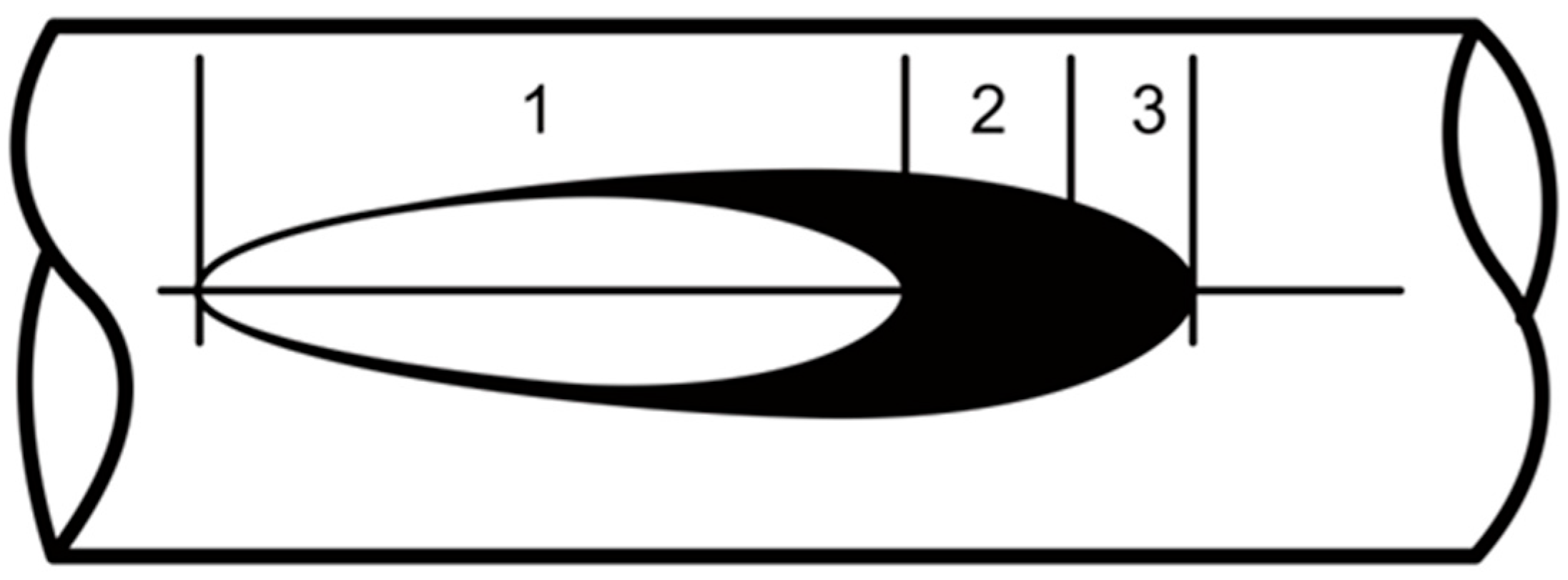 Materials 18 04103 g003