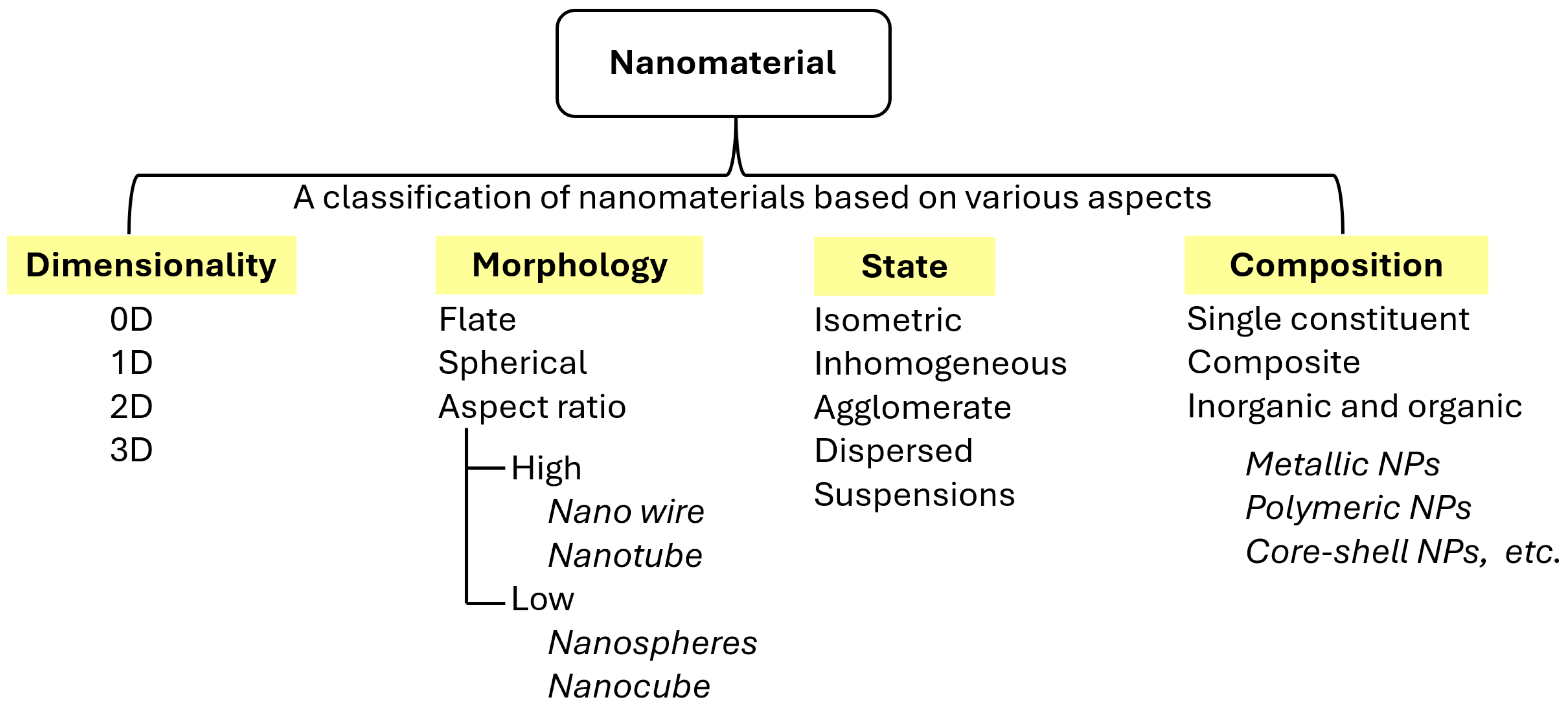 Materials 18 04106 g004