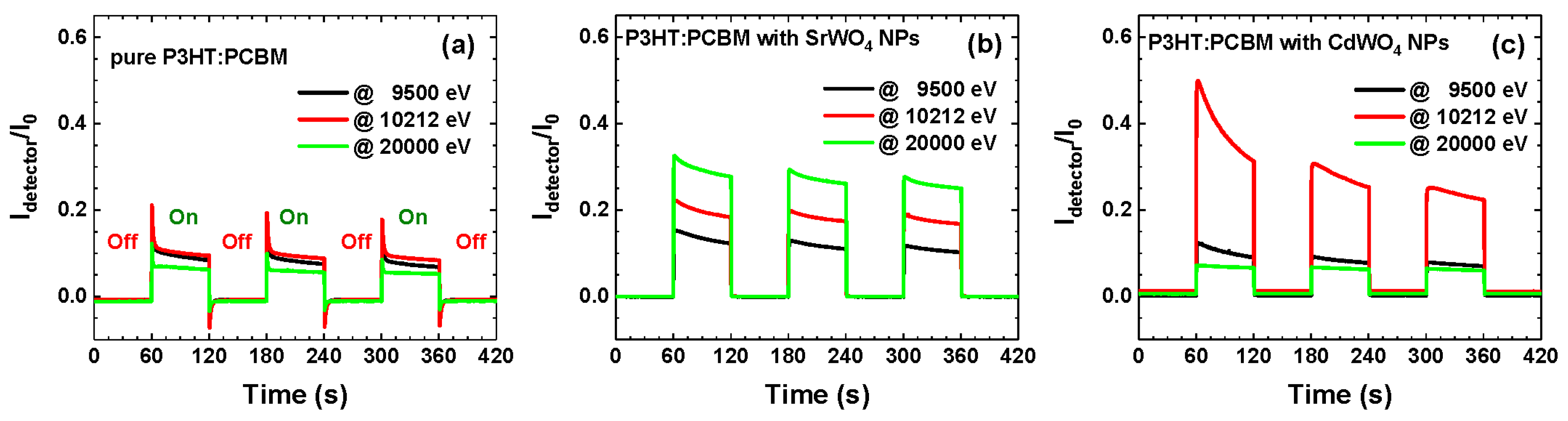 Materials 18 04118 g005