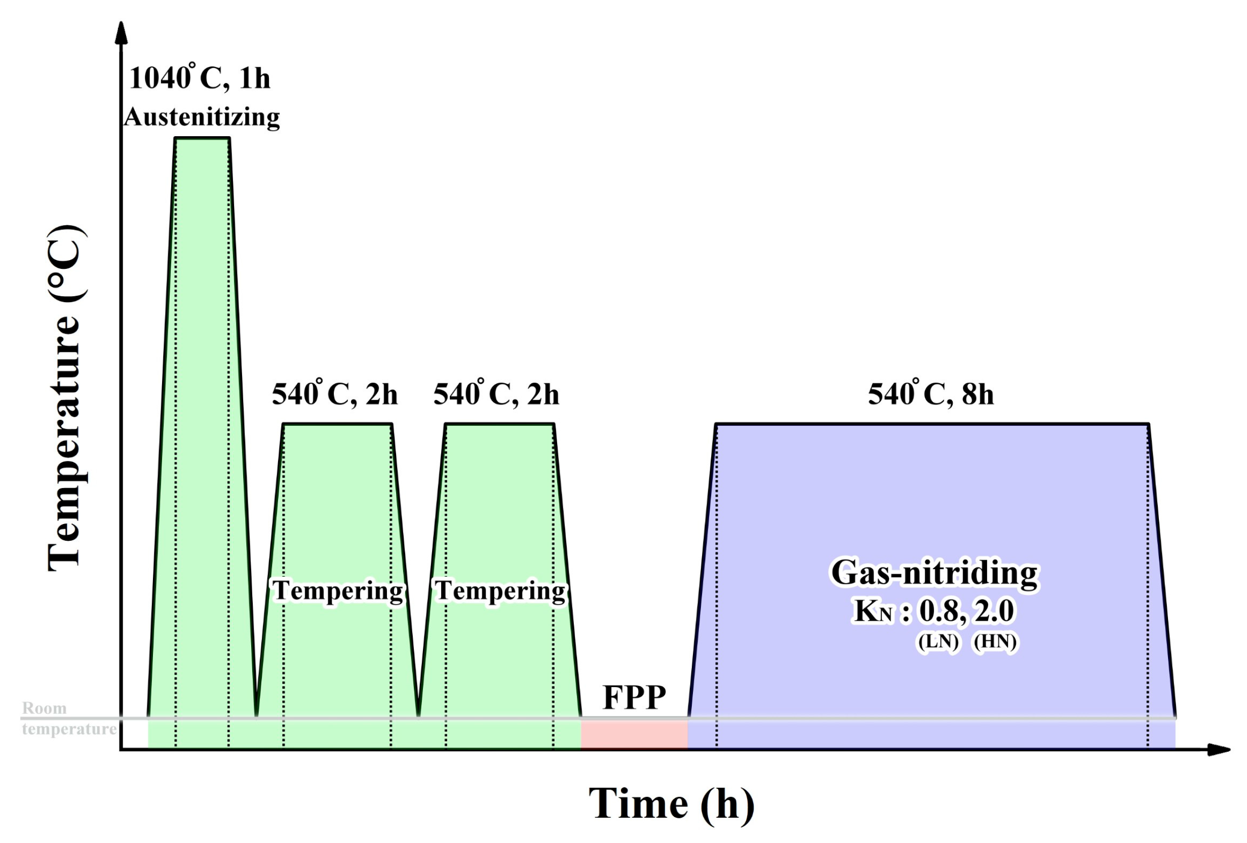 Materials 18 04121 g001