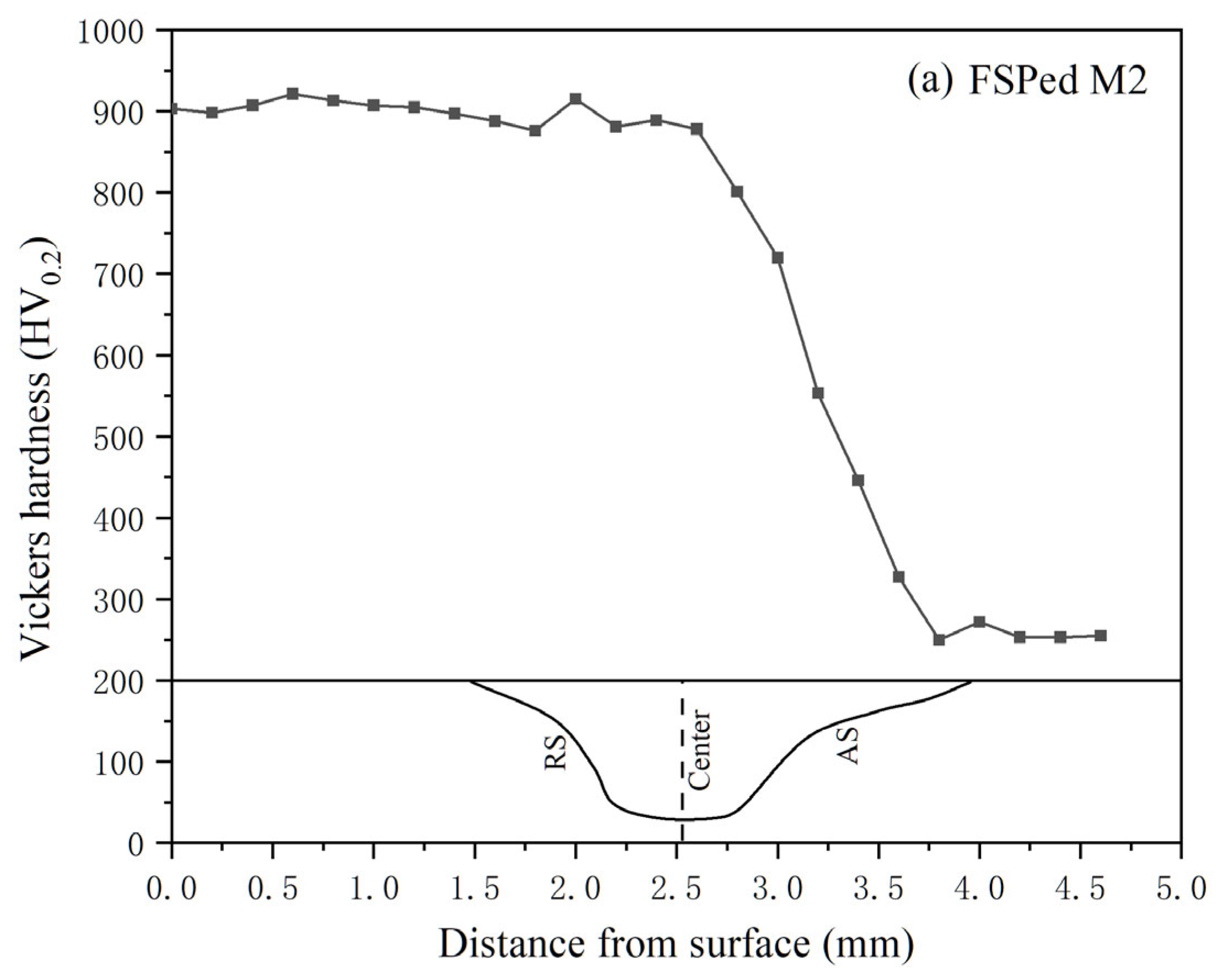 Materials 18 04125 g008a