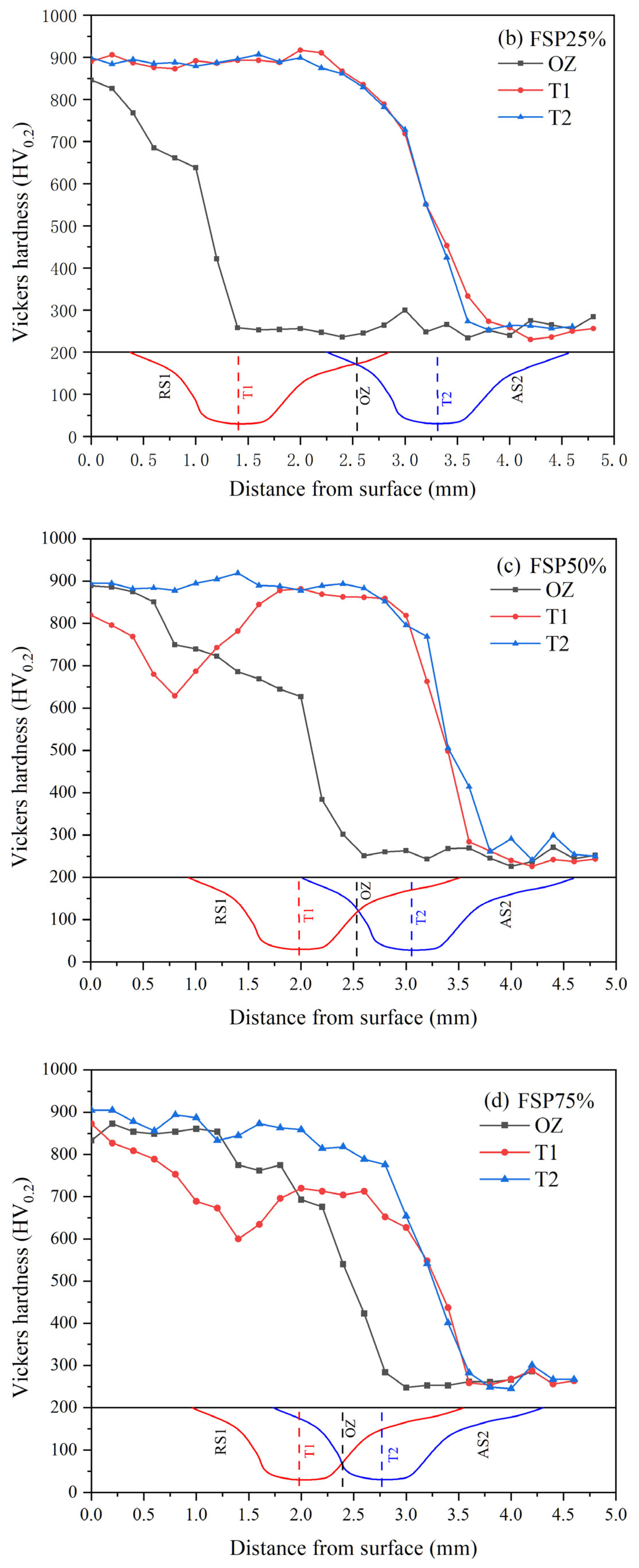 Materials 18 04125 g008b