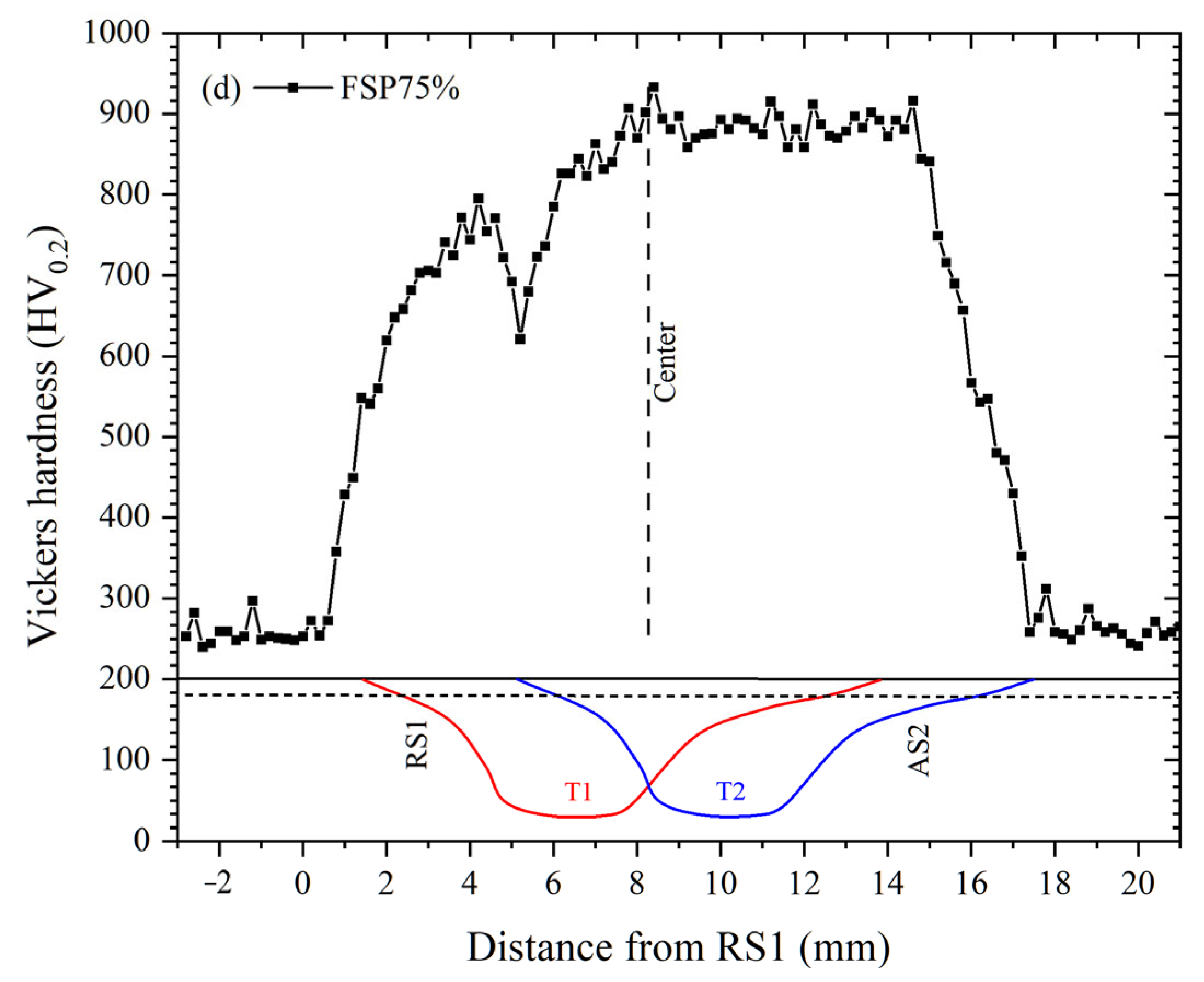Materials 18 04125 g009b