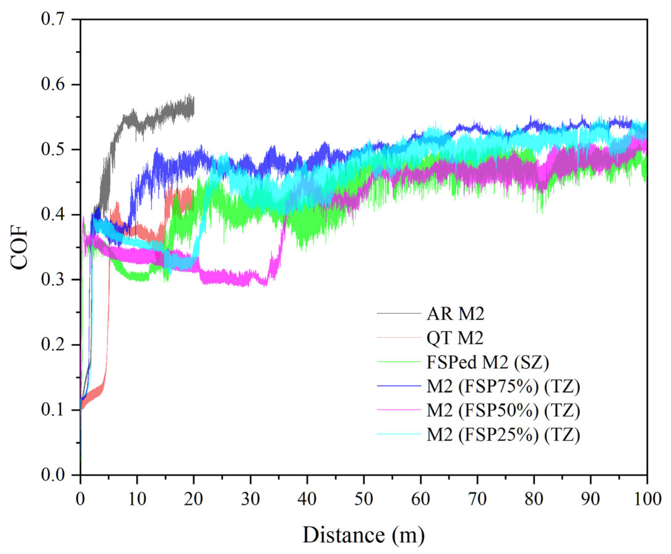 Materials 18 04125 g010