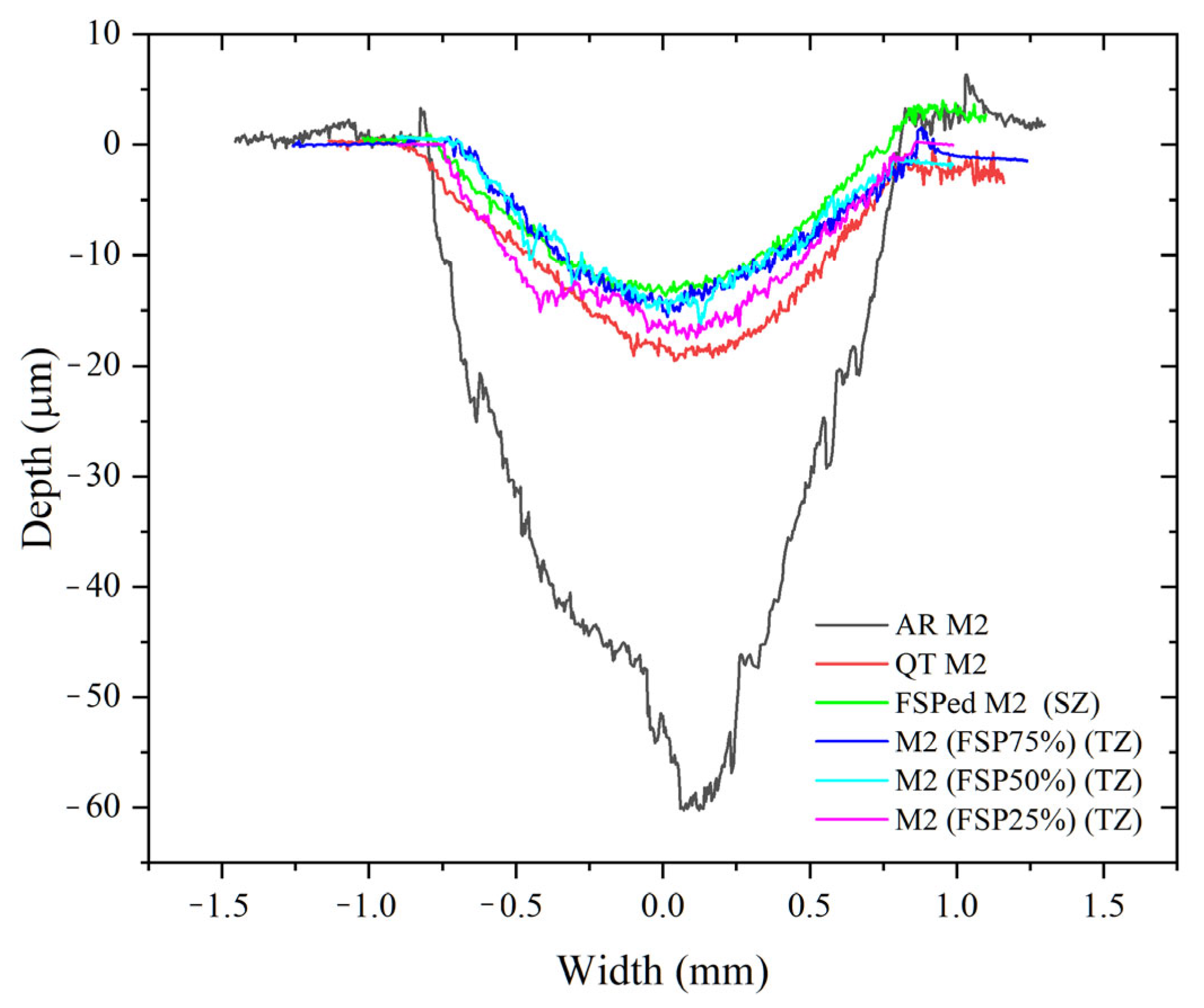 Materials 18 04125 g011
