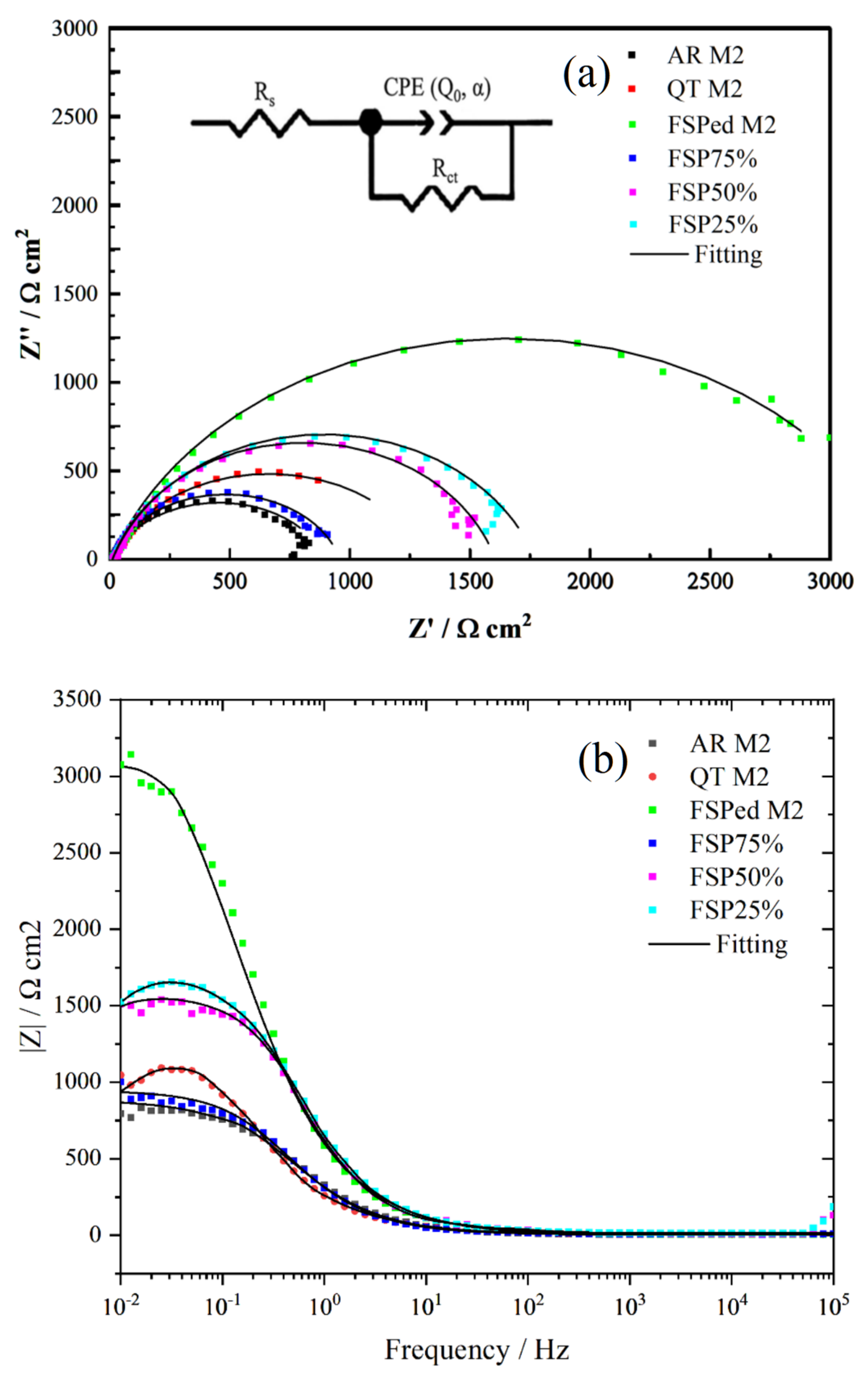 Materials 18 04125 g016a