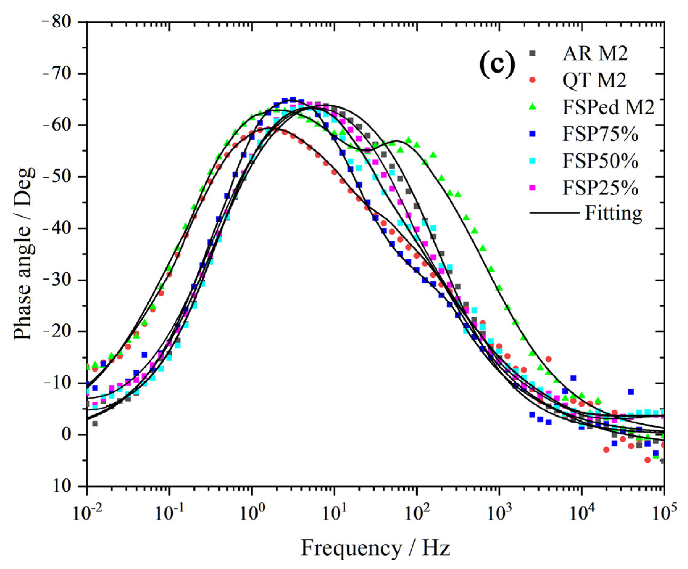Materials 18 04125 g016b
