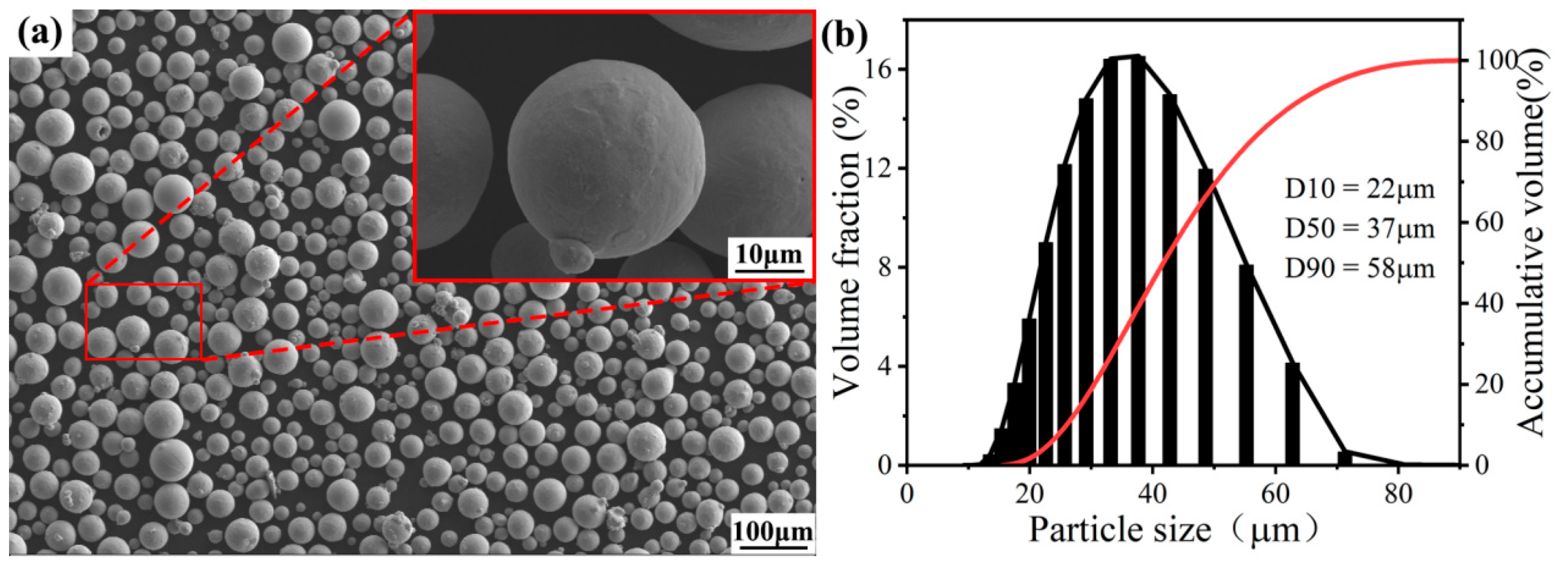 Materials 18 04126 g001