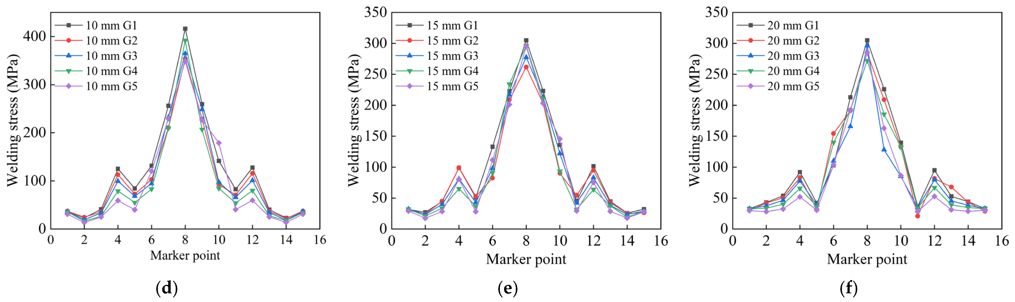 Materials 18 04128 g017b