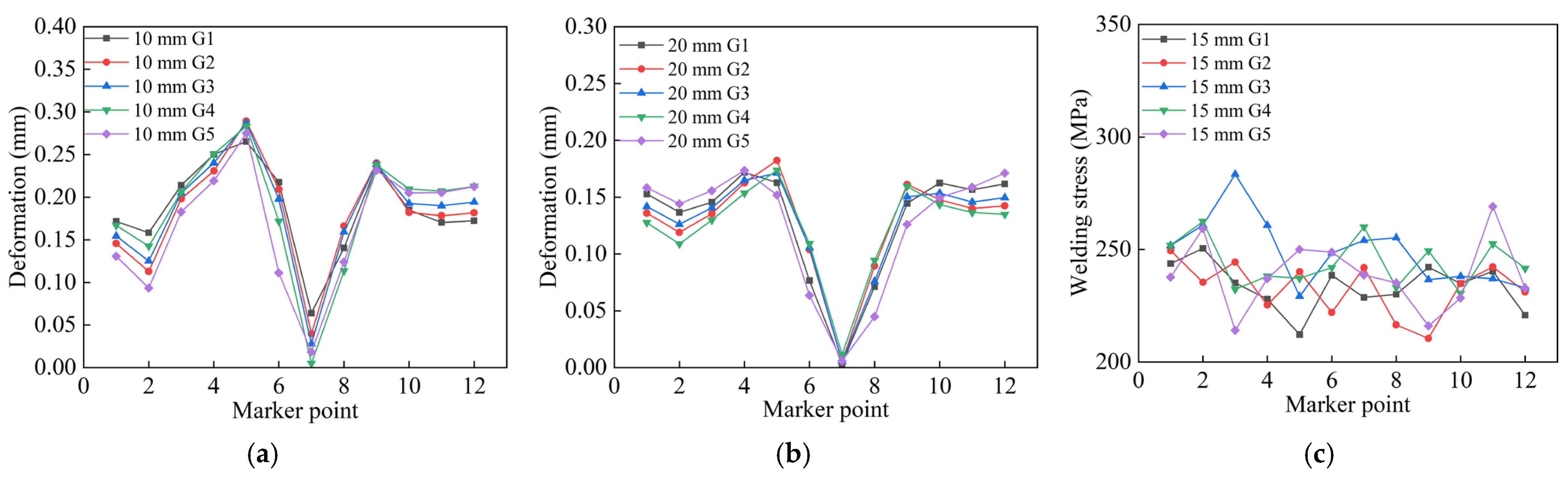 Materials 18 04128 g018a