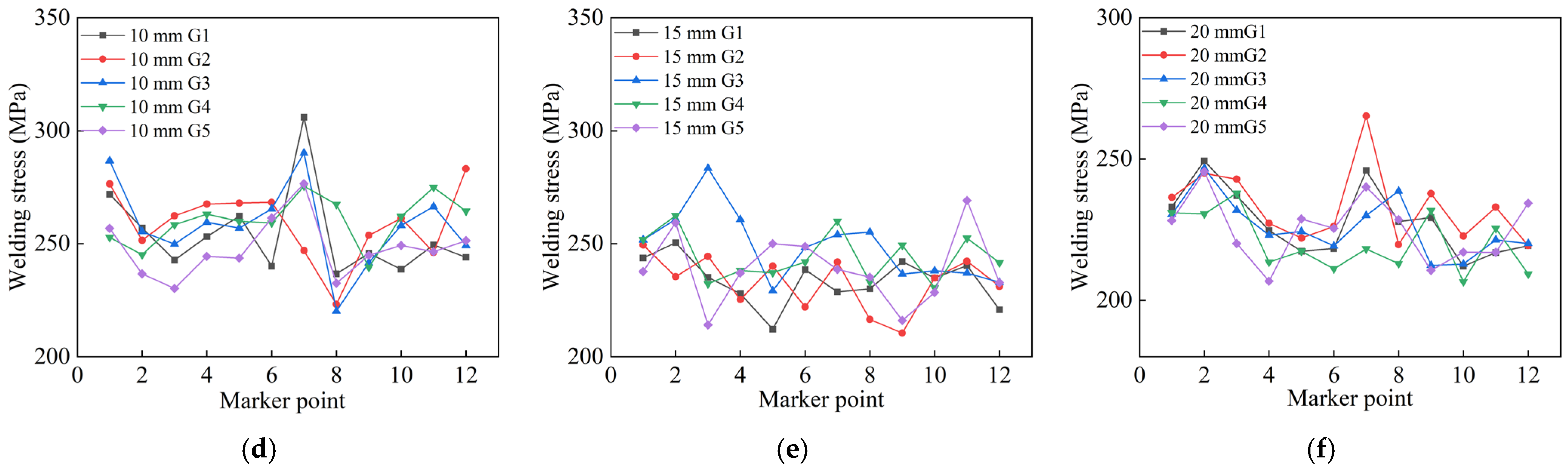 Materials 18 04128 g018b