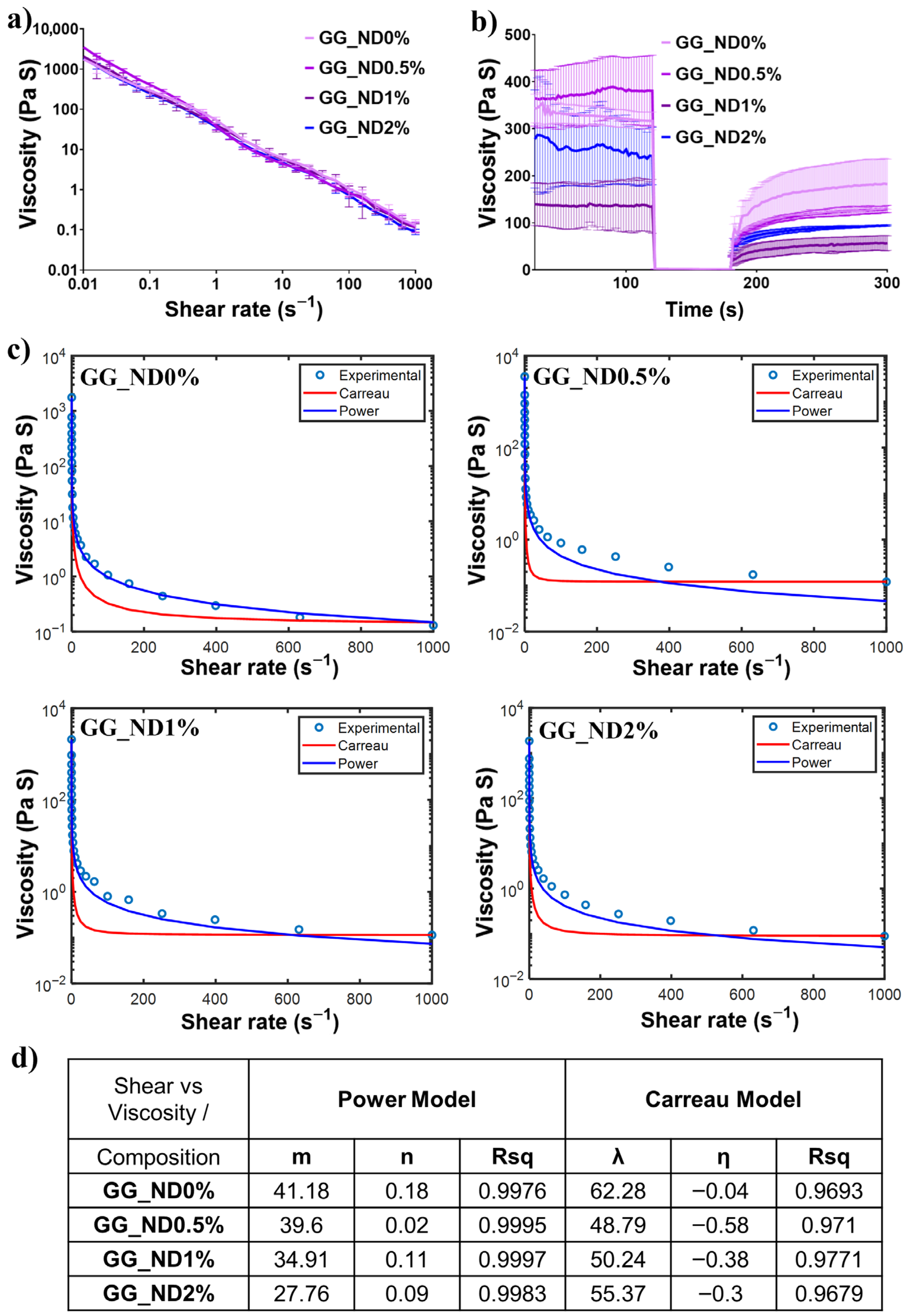 Materials 18 04131 g002